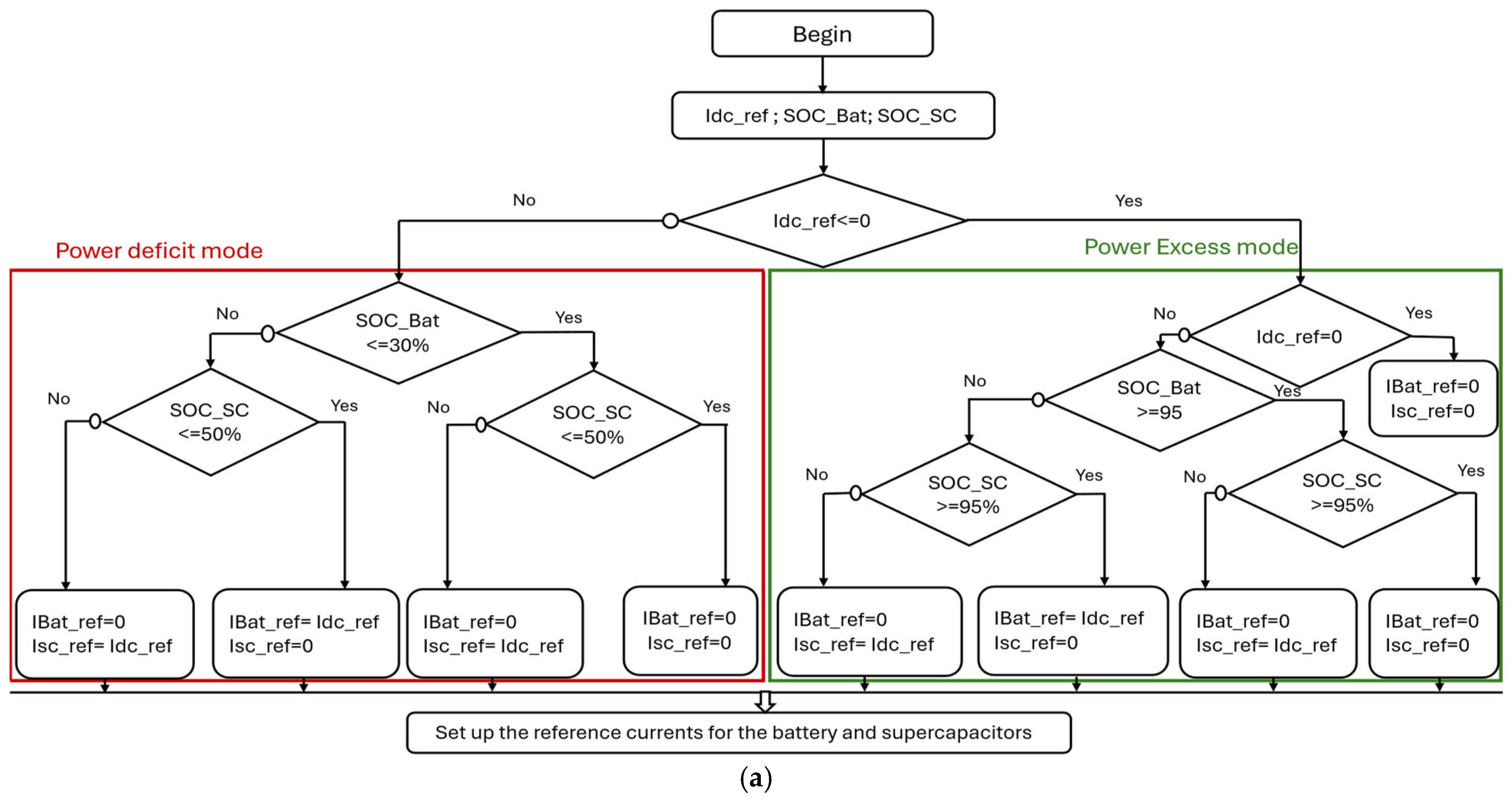 Energies 18 06110 g017a