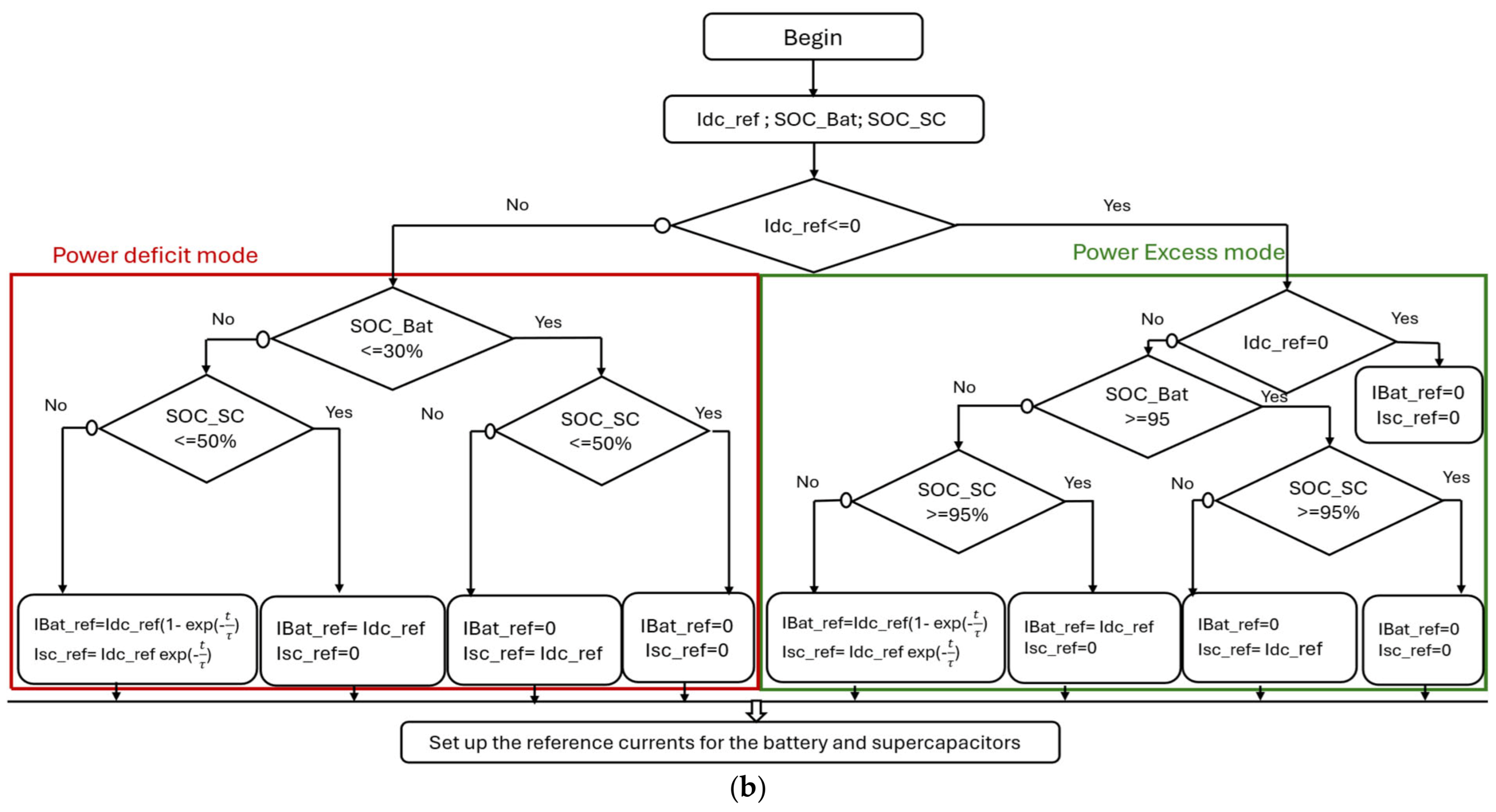 Energies 18 06110 g017b