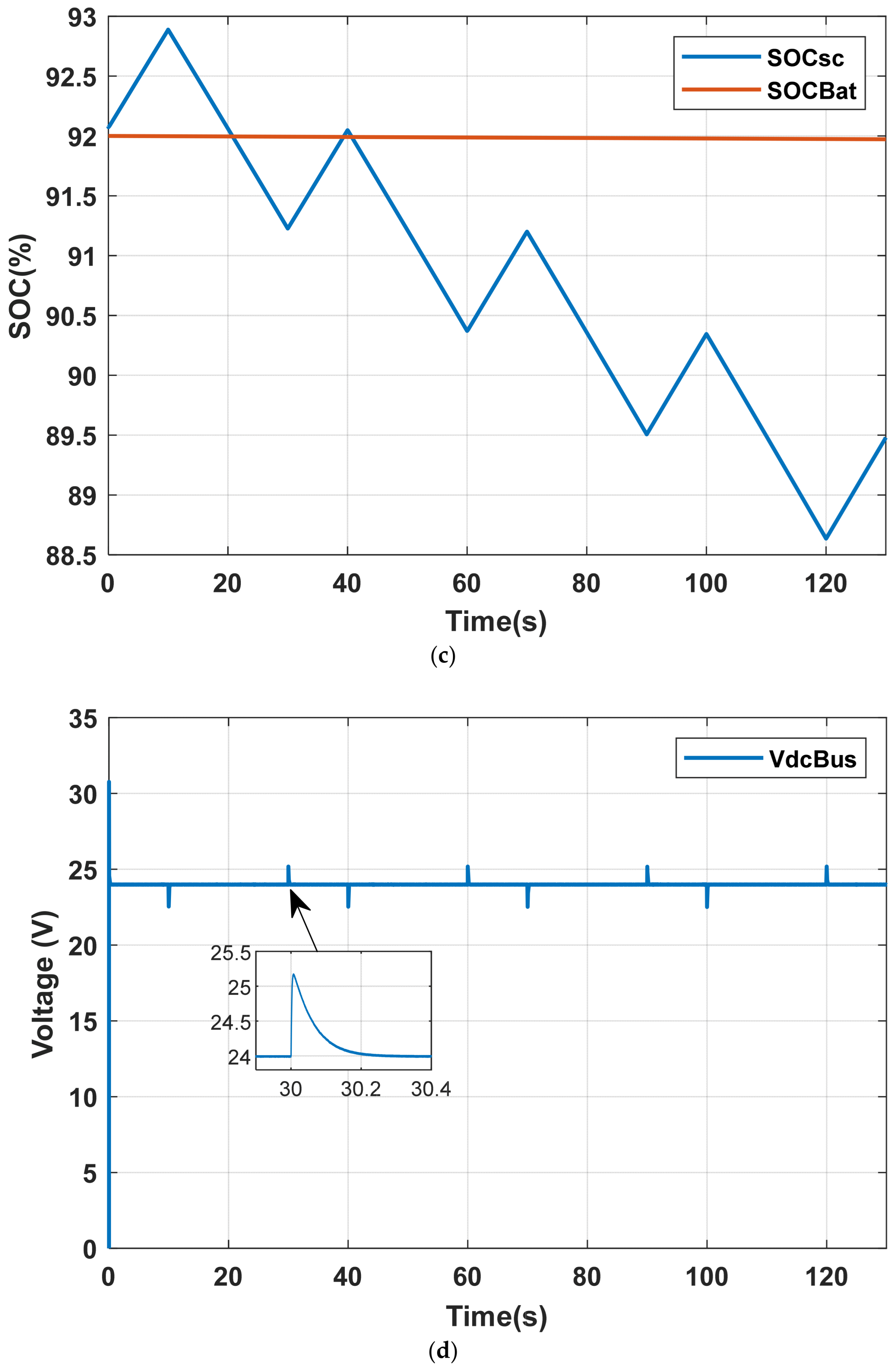 Energies 18 06110 g018b