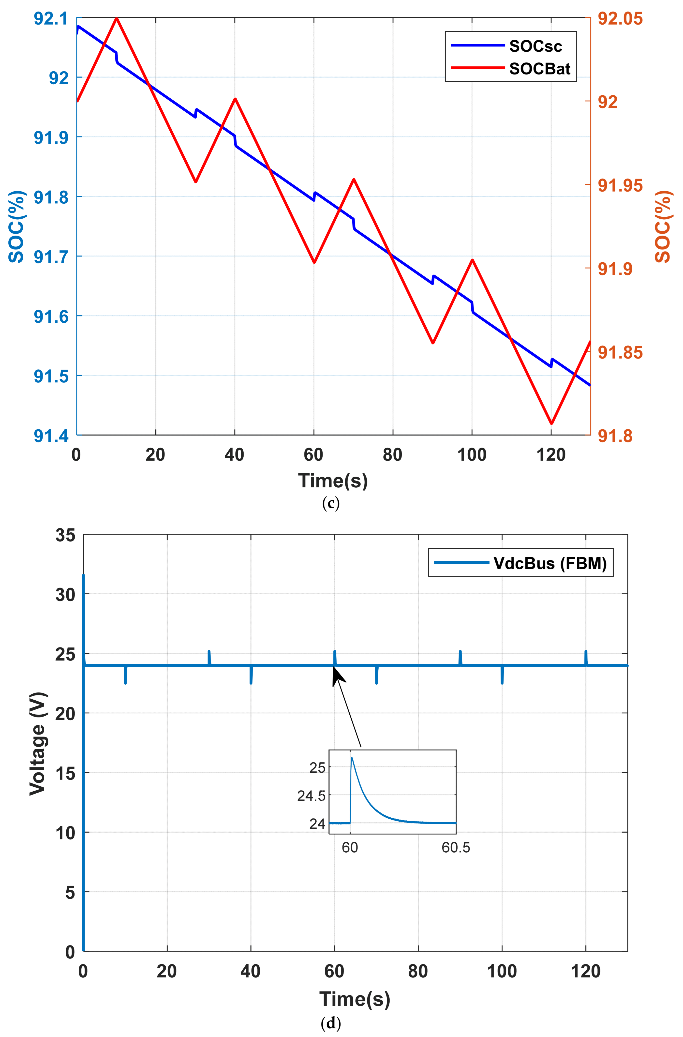 Energies 18 06110 g019b