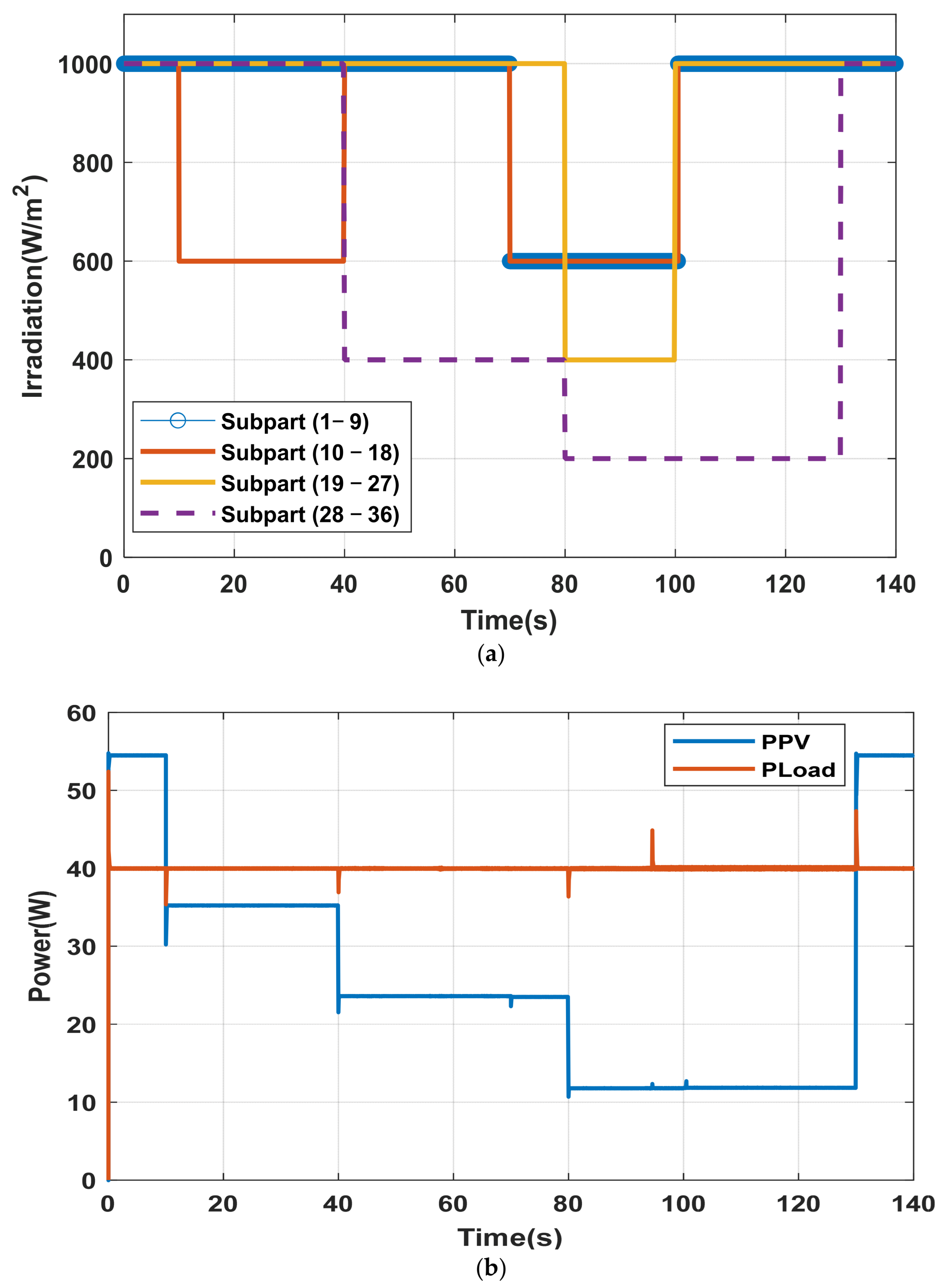 Energies 18 06110 g020a