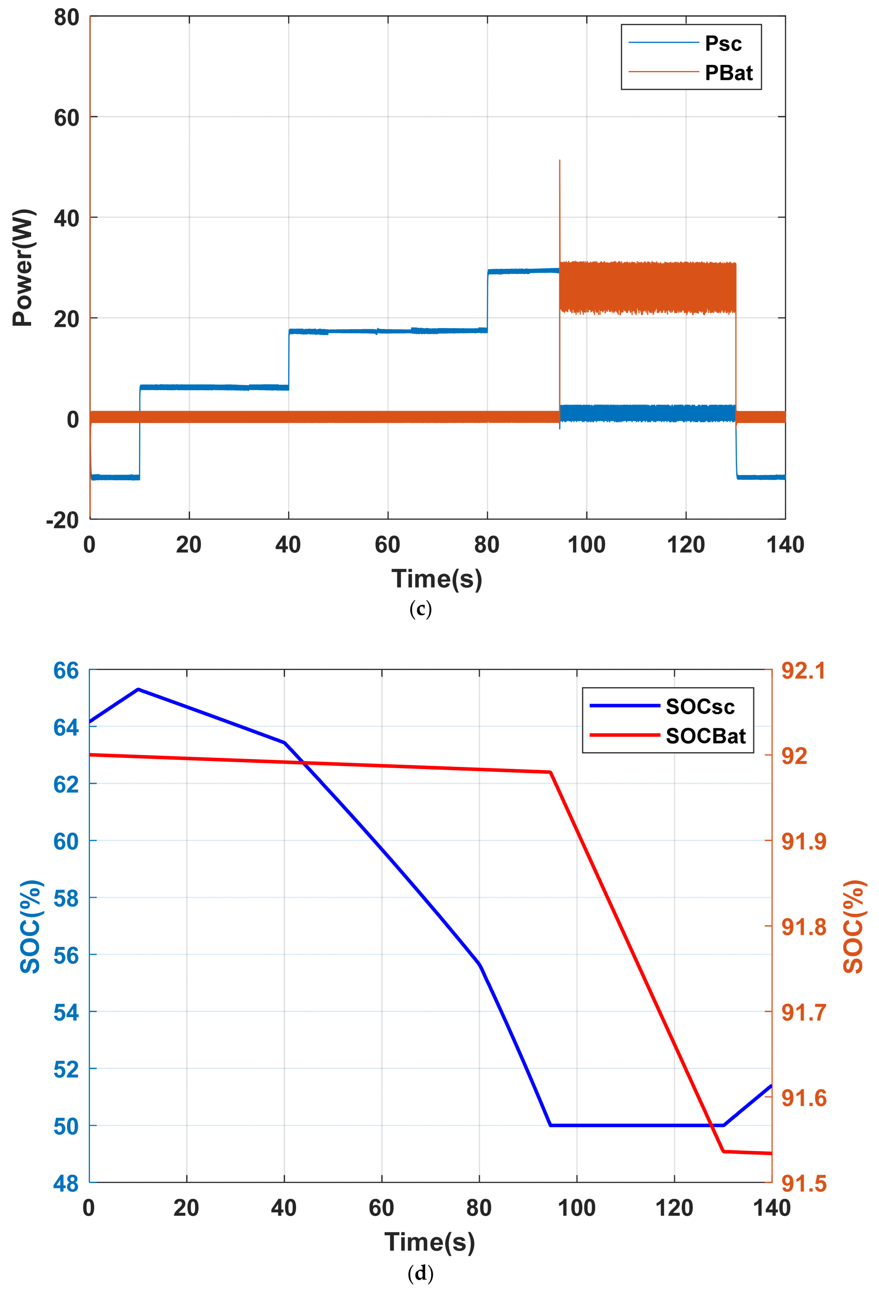 Energies 18 06110 g020b