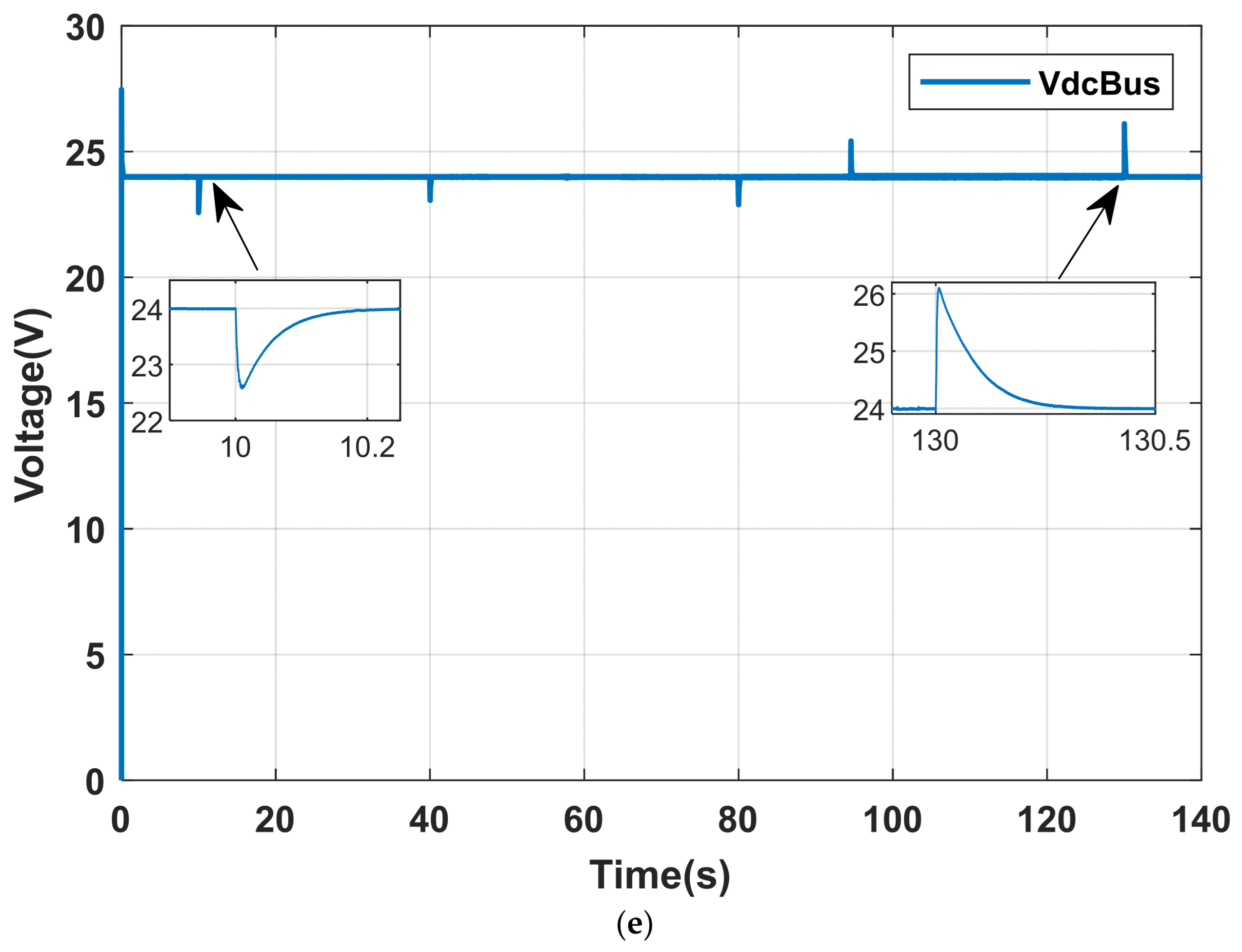 Energies 18 06110 g020c