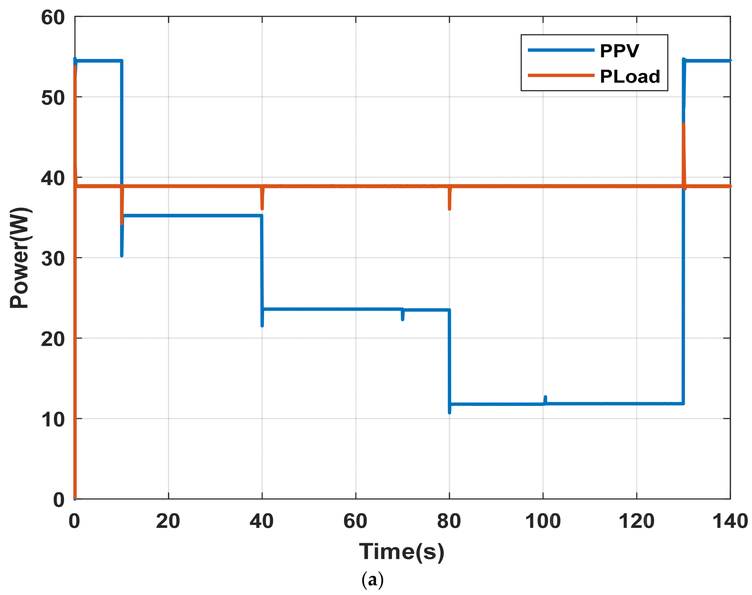Energies 18 06110 g021a