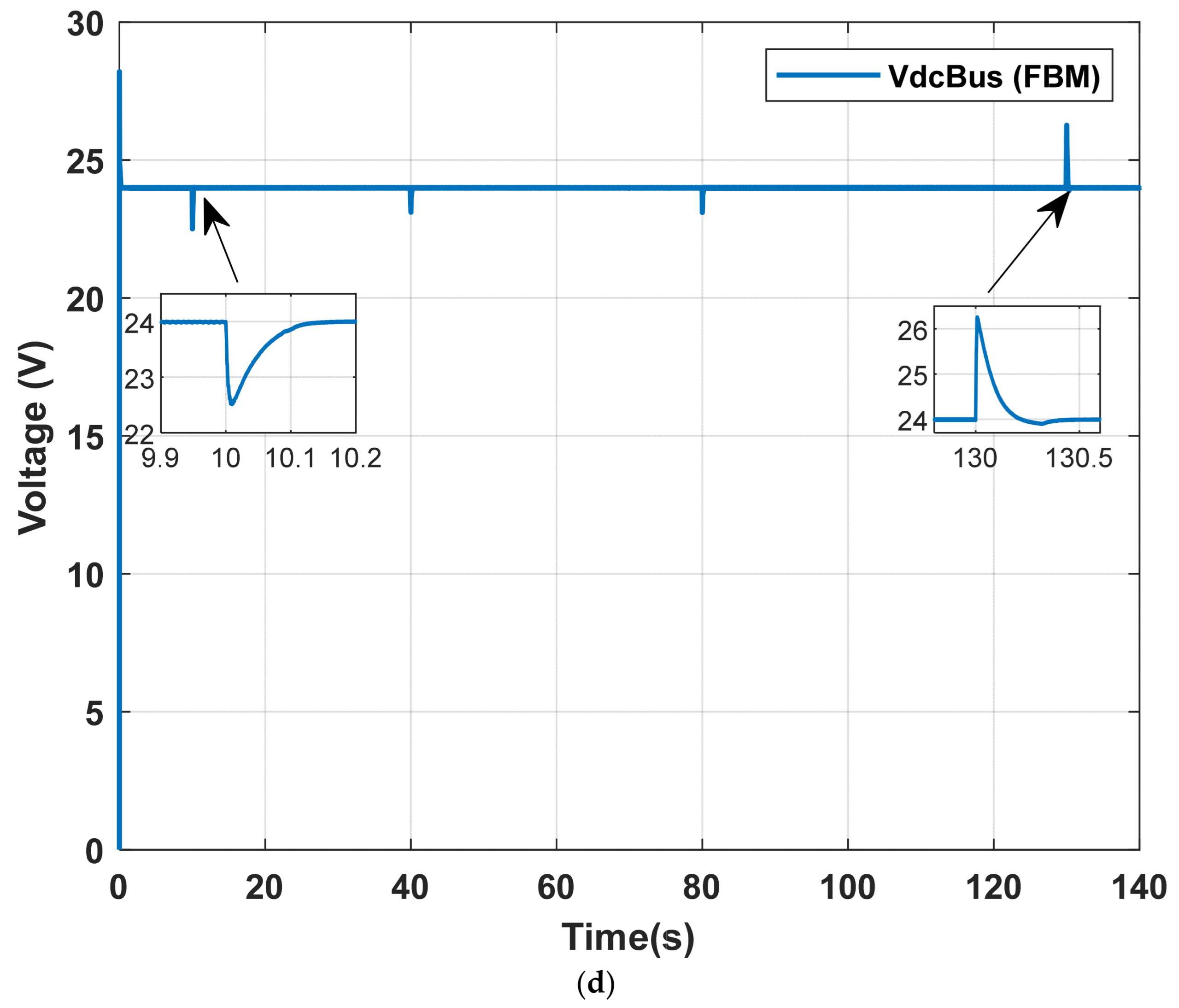 Energies 18 06110 g021c