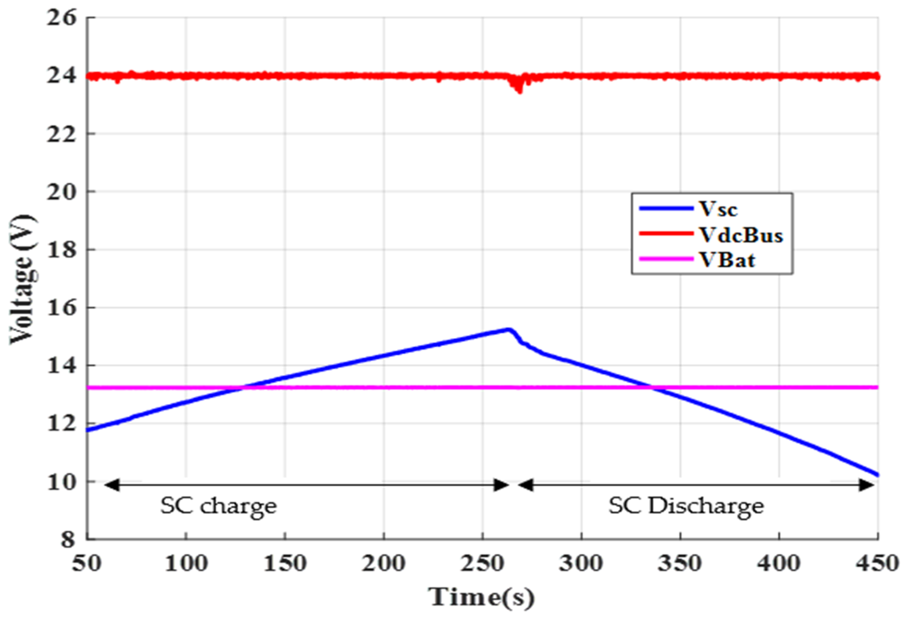 Energies 18 06110 g024