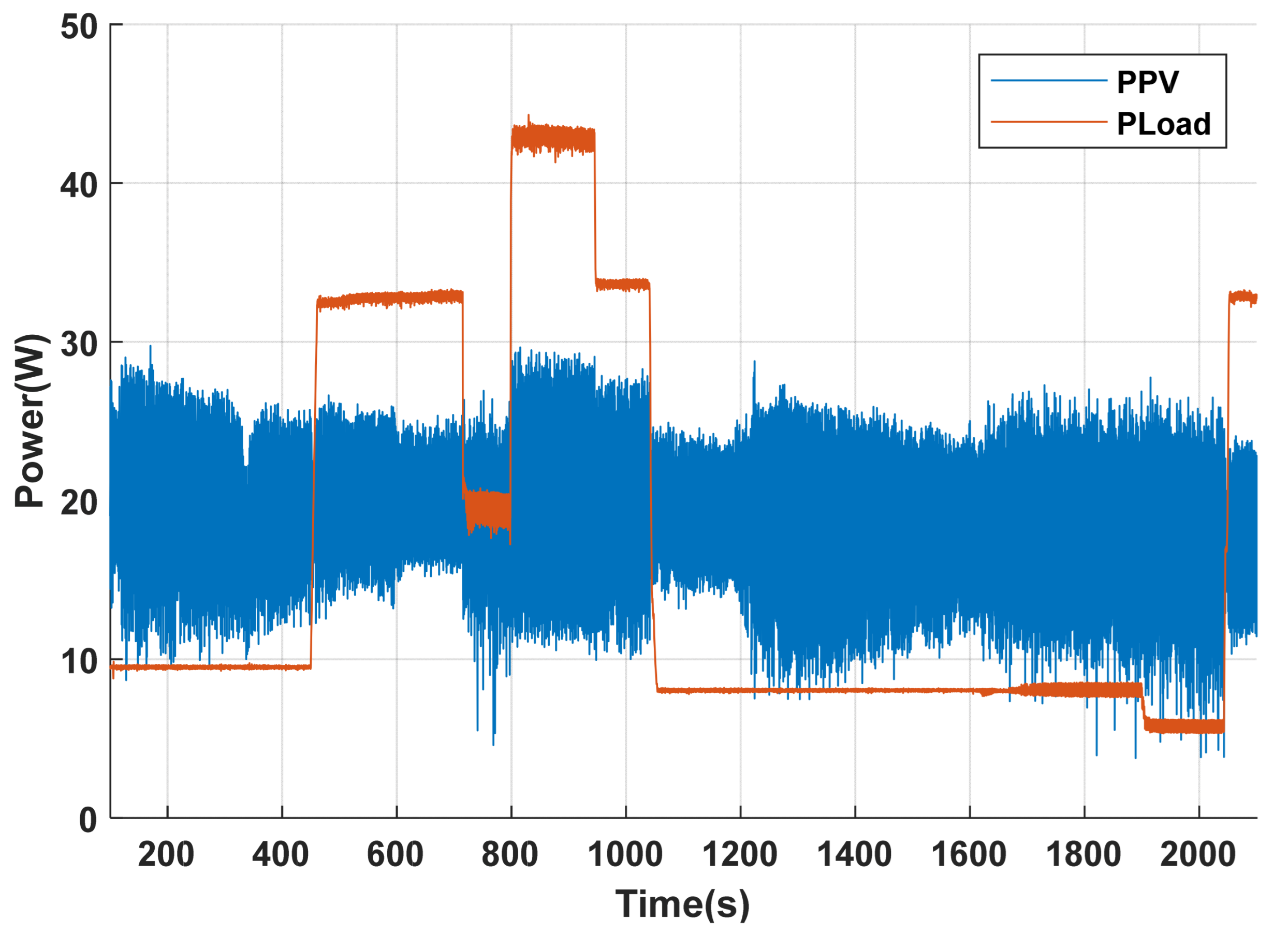 Energies 18 06110 g025