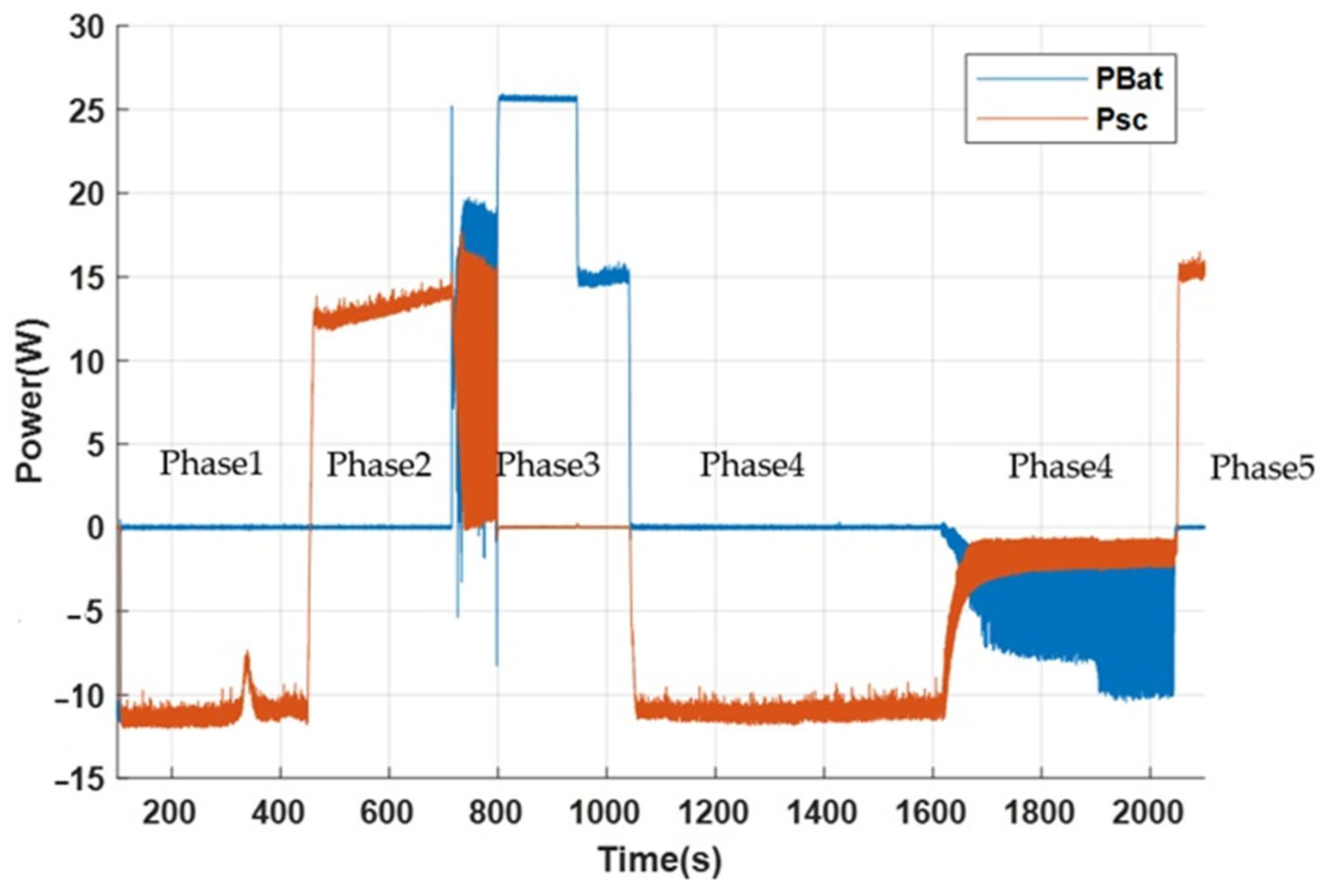 Energies 18 06110 g026
