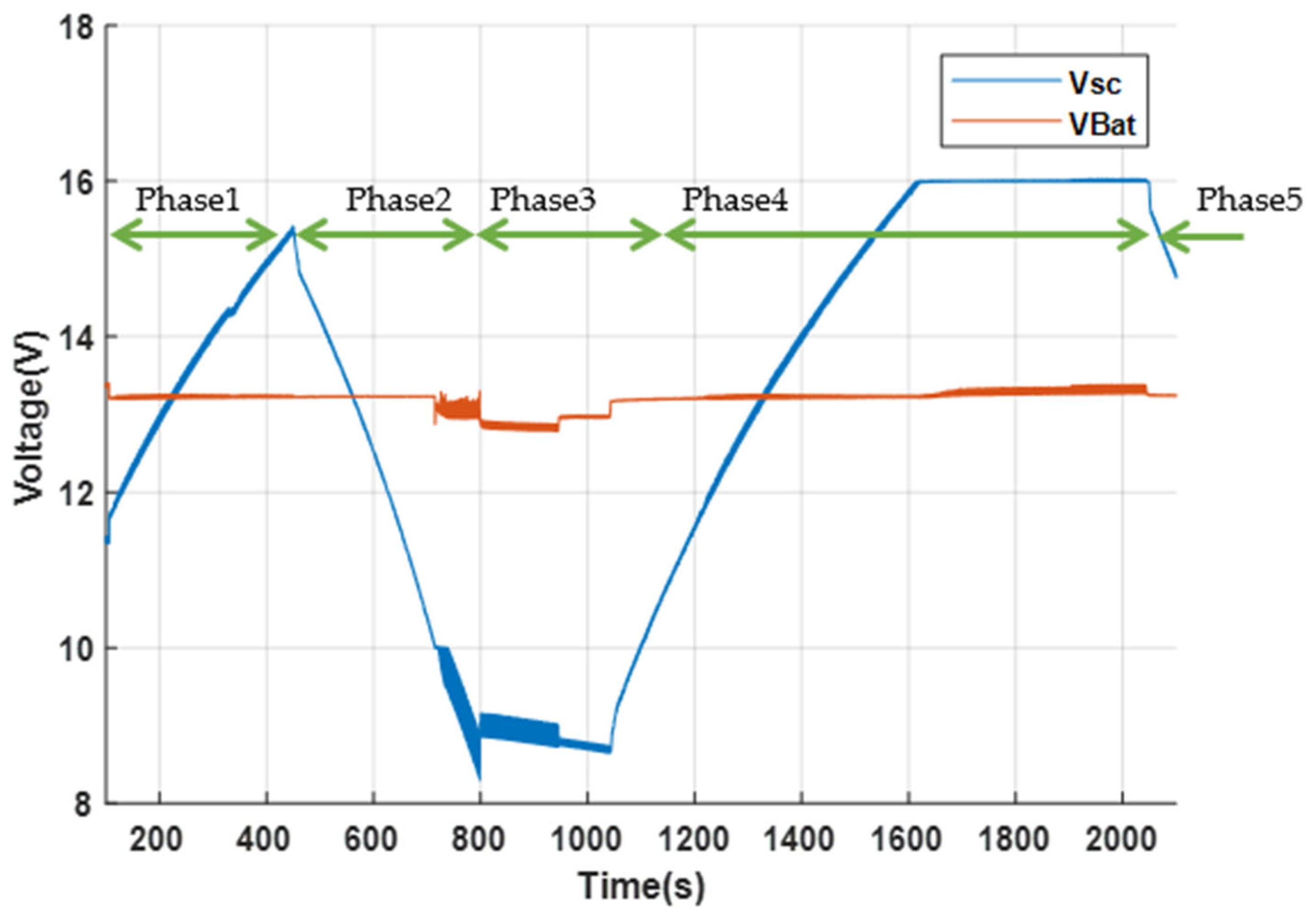 Energies 18 06110 g027
