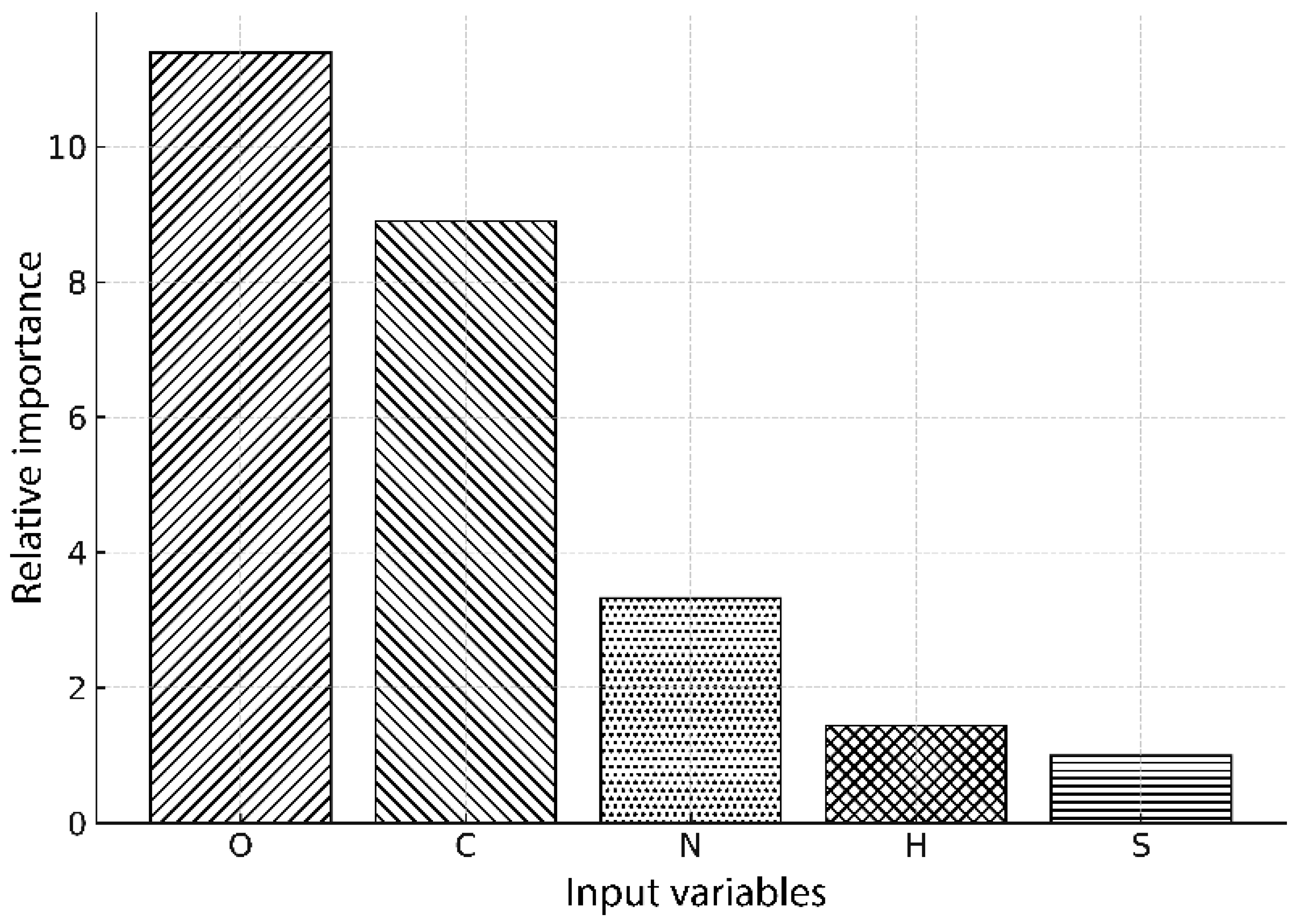 Energies 18 06111 g004