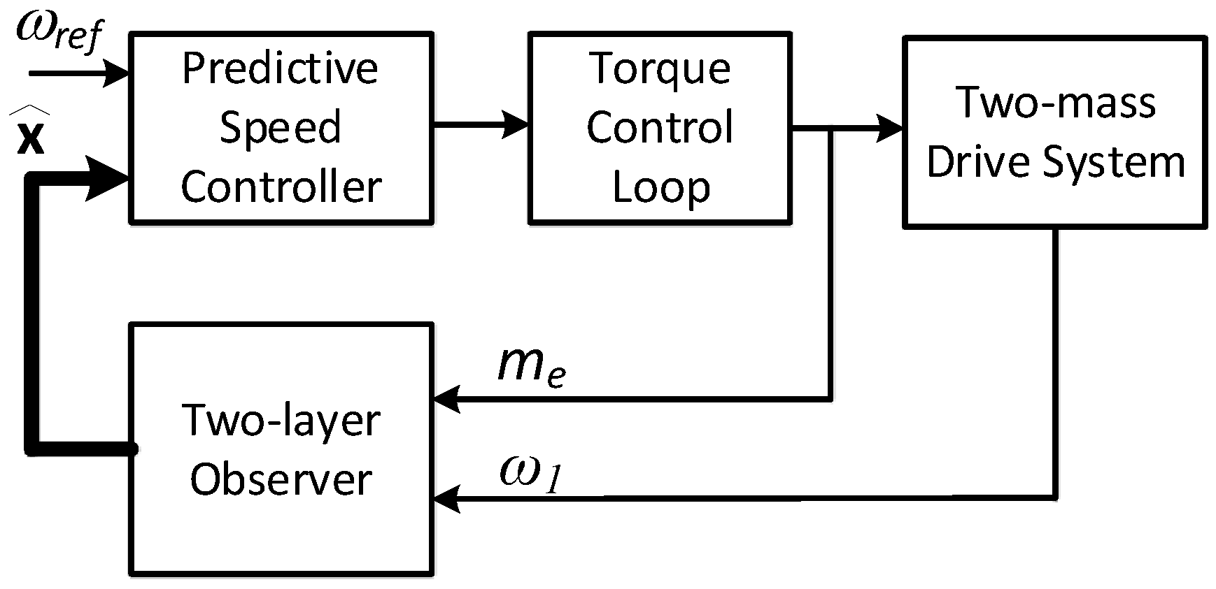 Energies 18 06113 g002