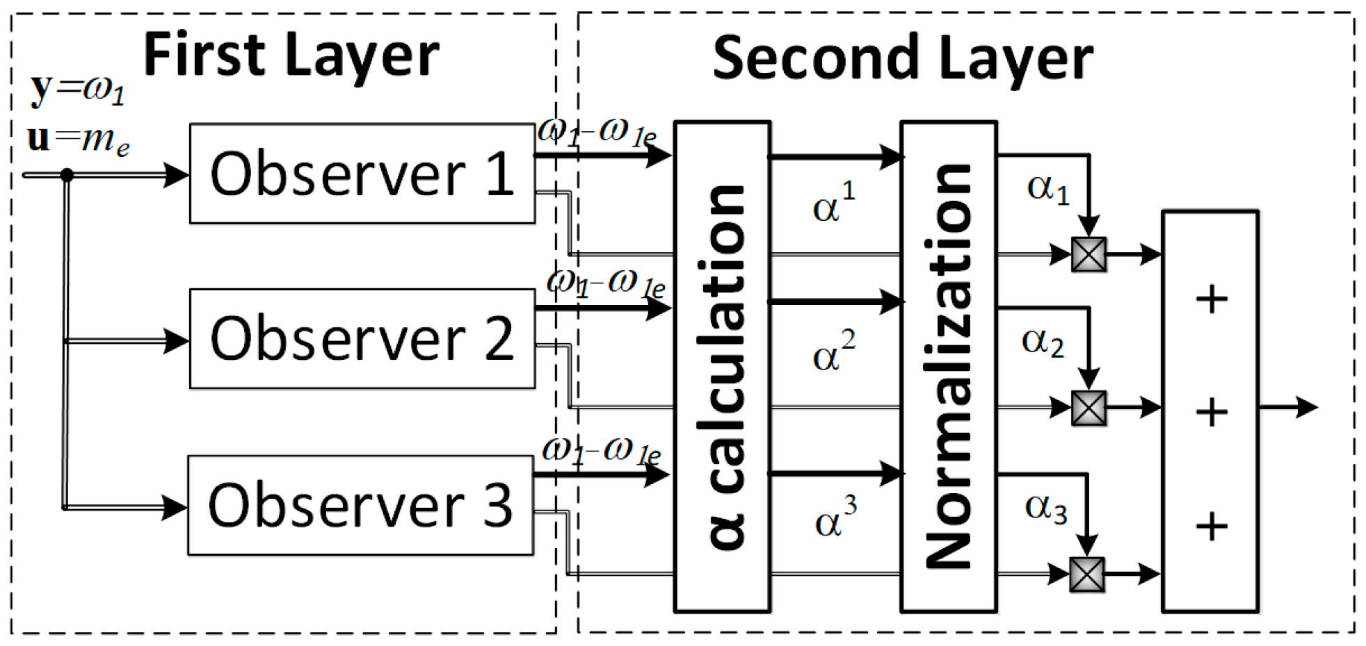 Energies 18 06113 g003