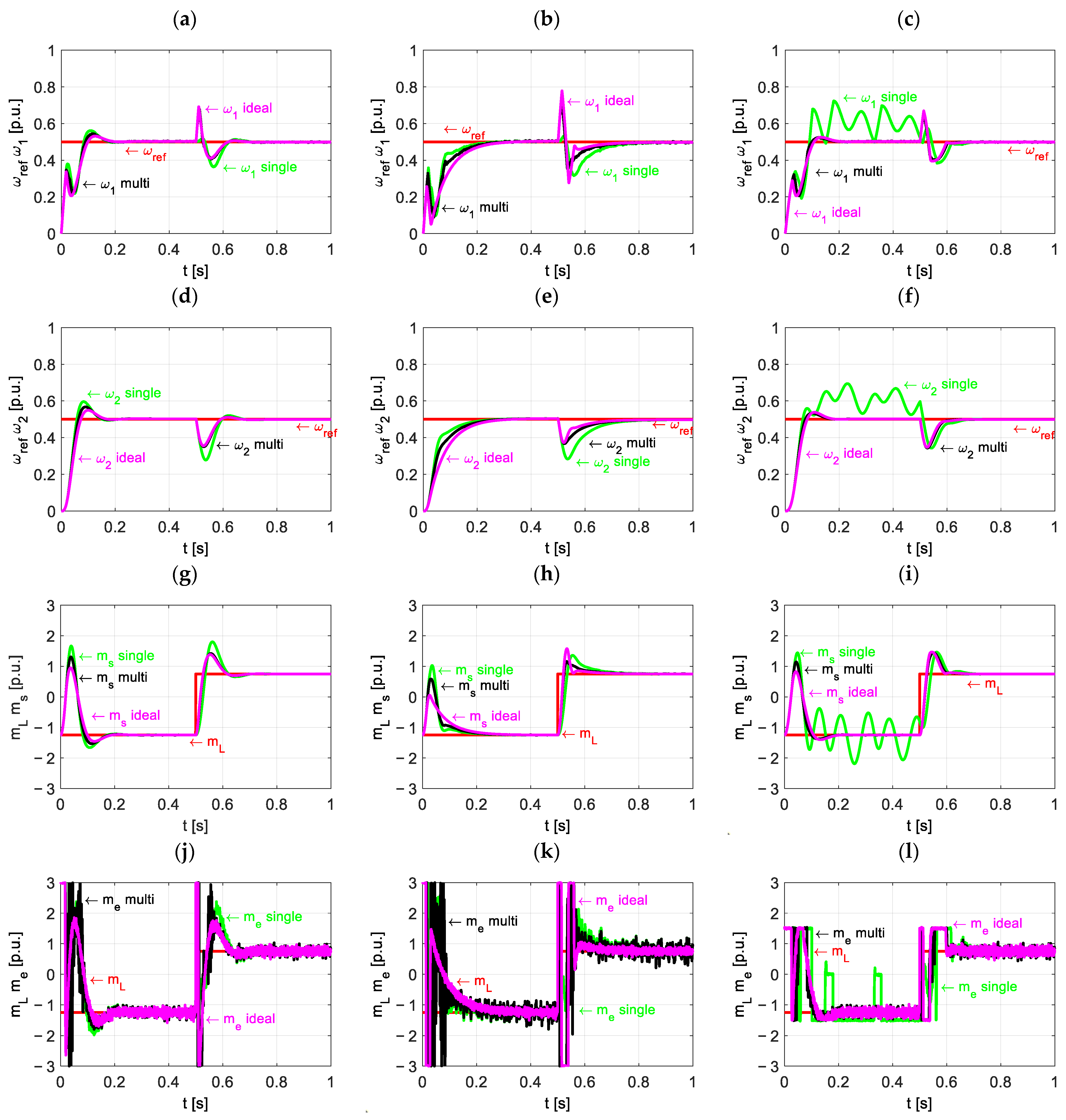 Energies 18 06113 g004