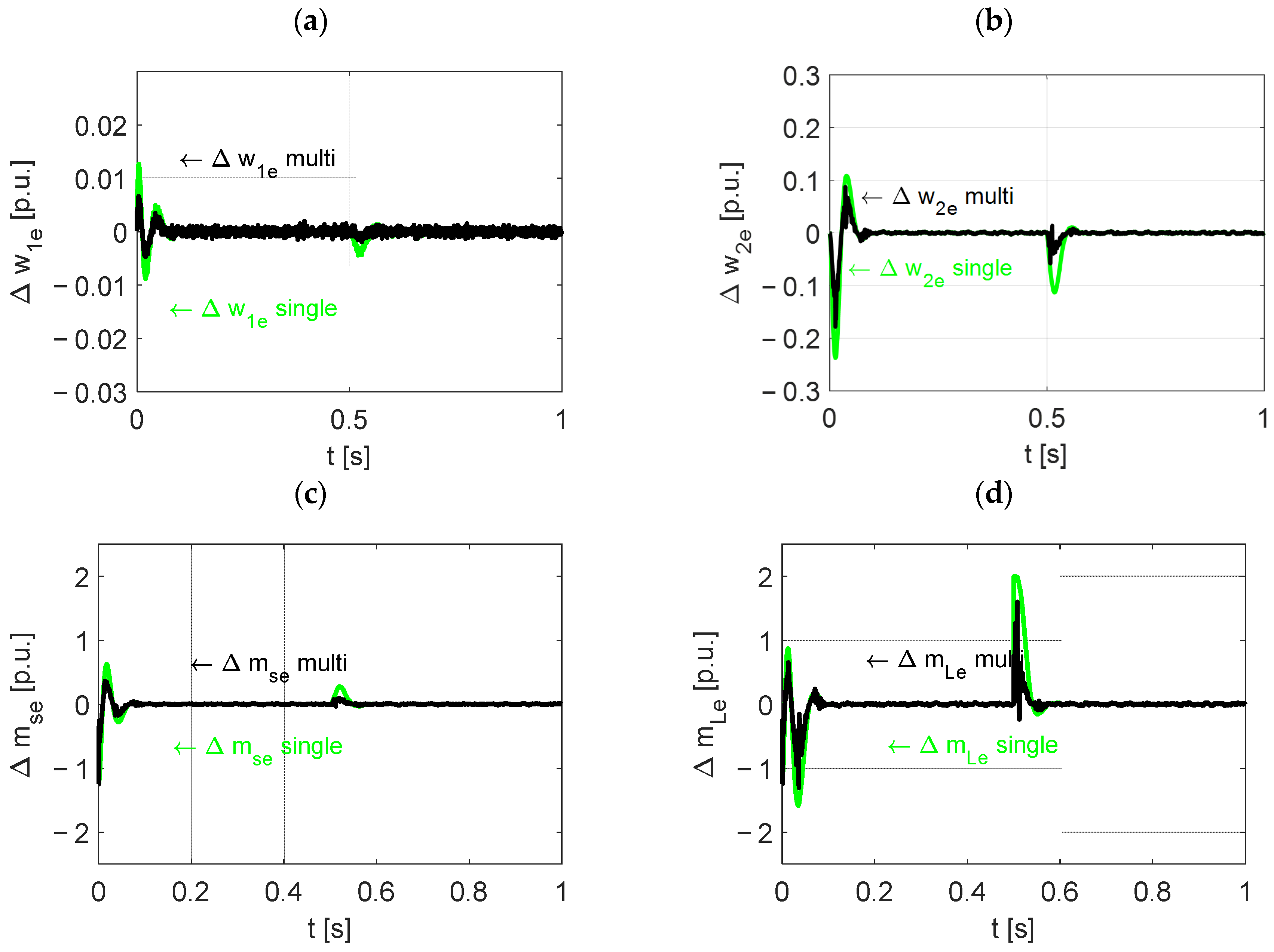 Energies 18 06113 g005