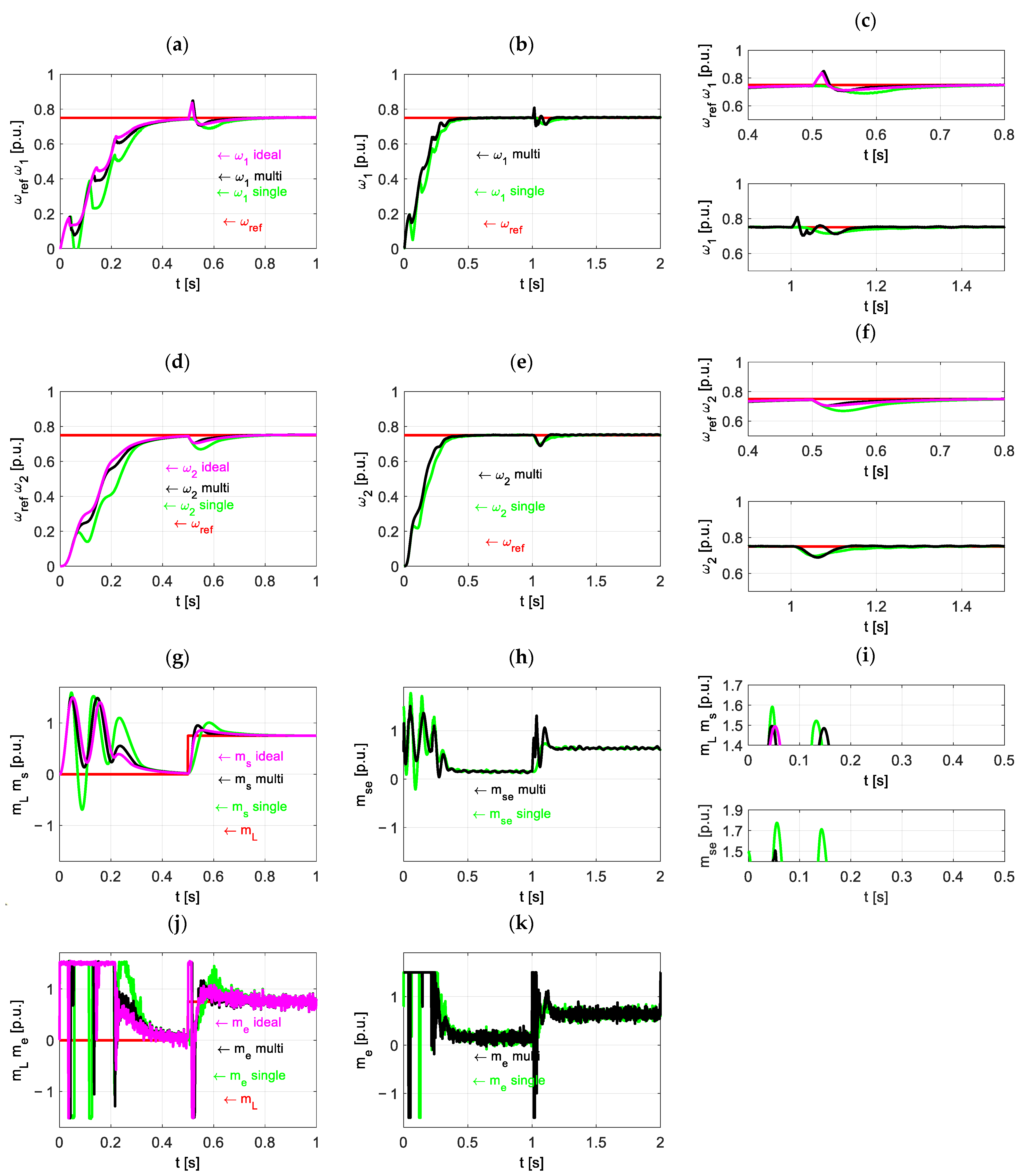 Energies 18 06113 g007