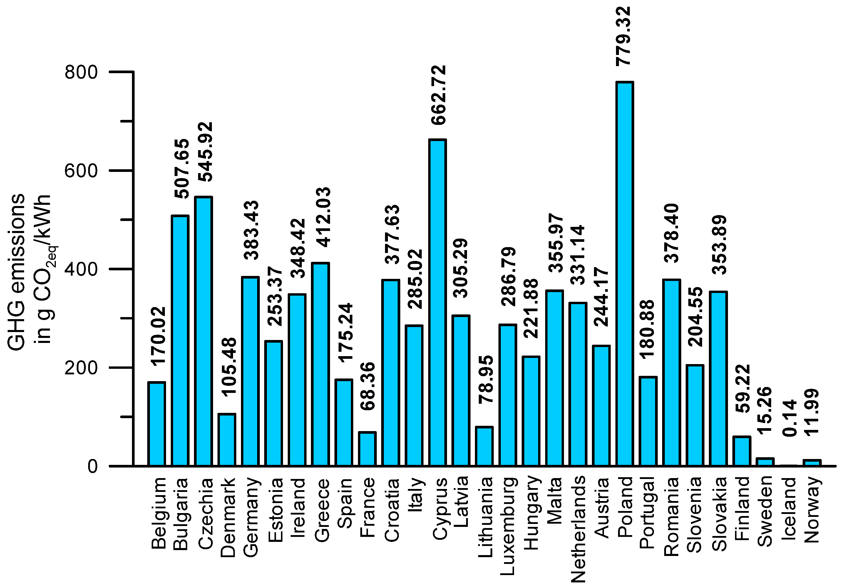 Energies 18 06114 g001 Energies 18 06114 g001