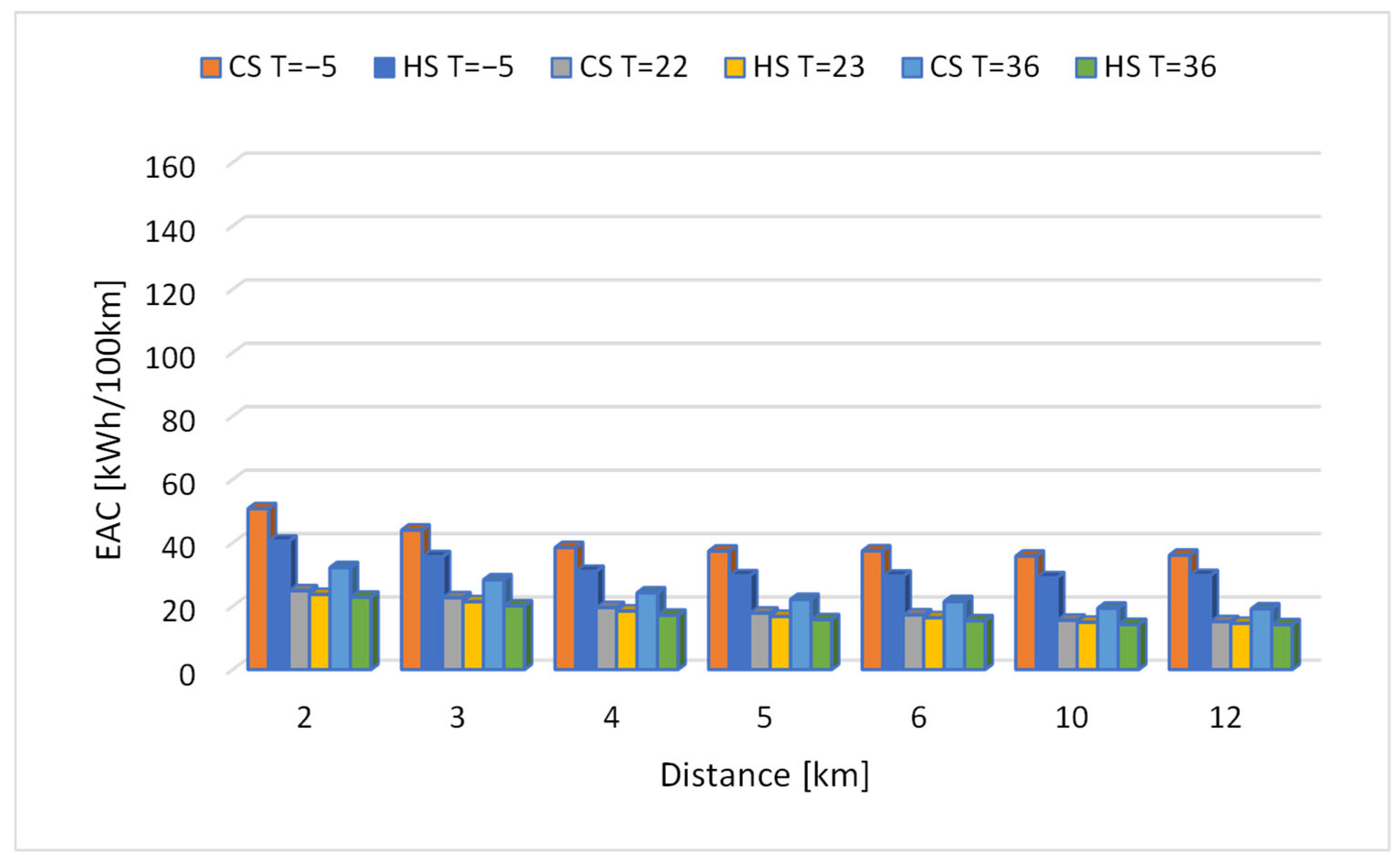 Energies 18 06114 g010 Energies 18 06114 g010