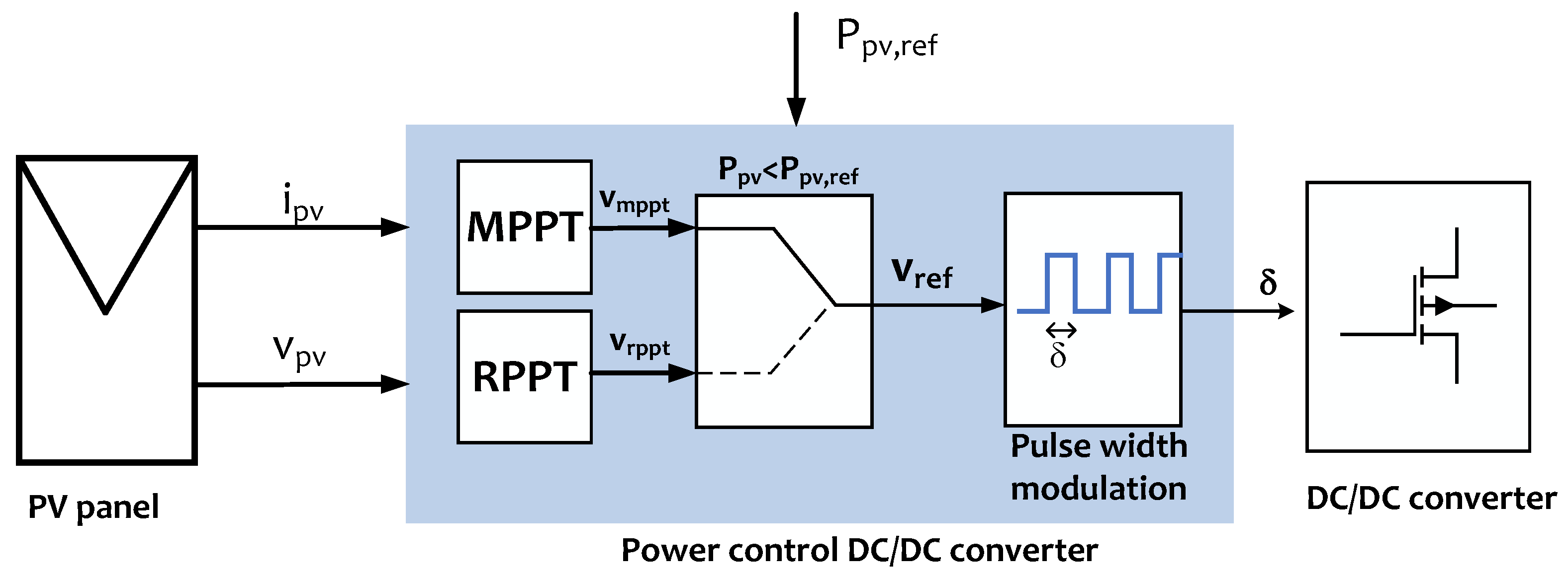 Energies 18 06115 g002