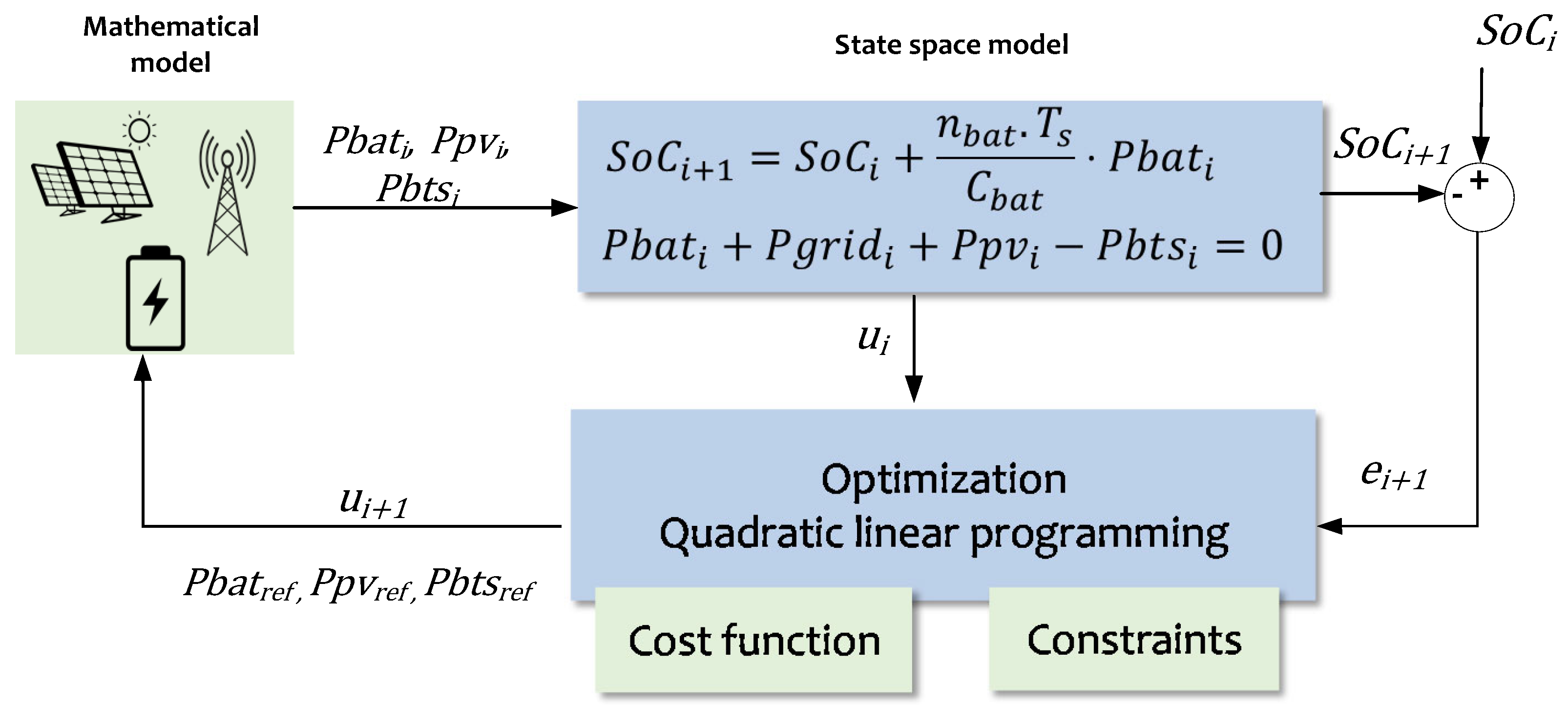 Energies 18 06115 g003