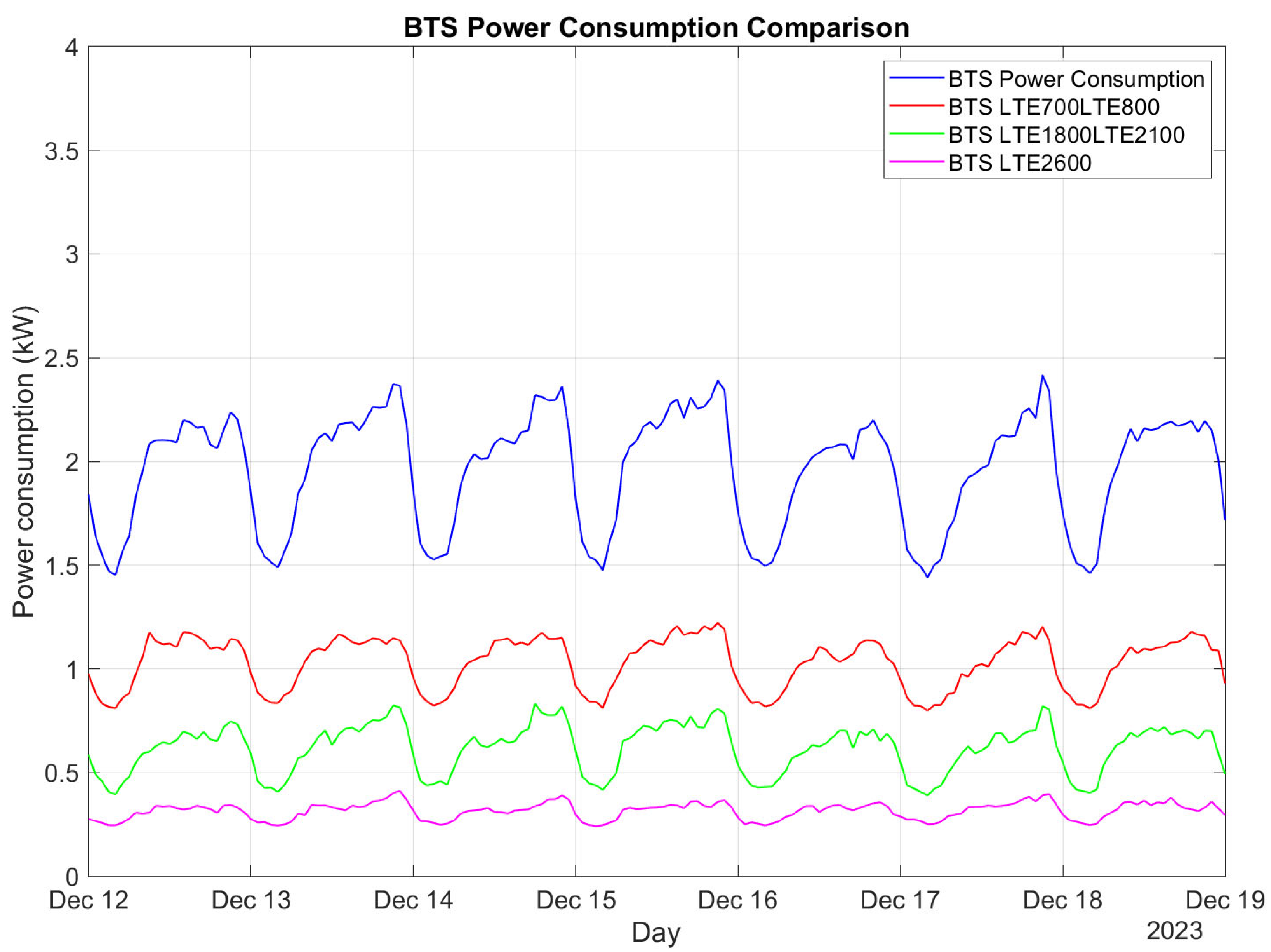Energies 18 06115 g004