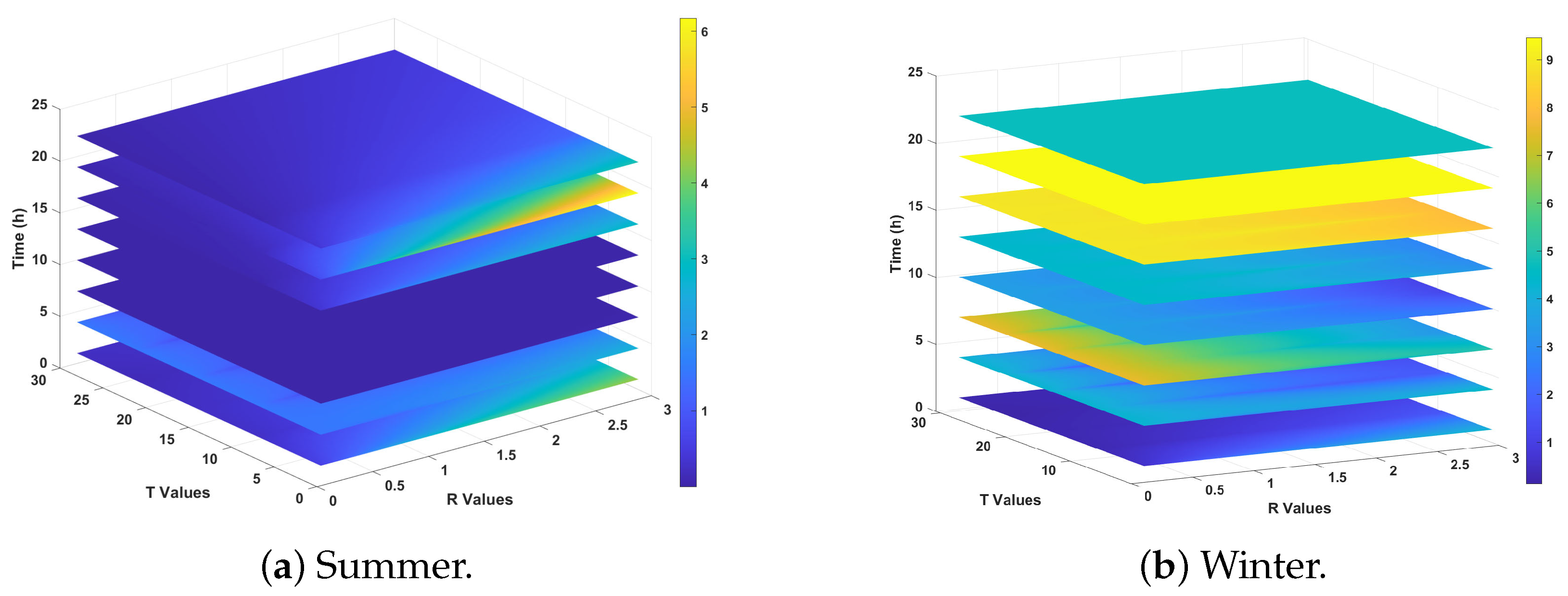 Energies 18 06115 g006
