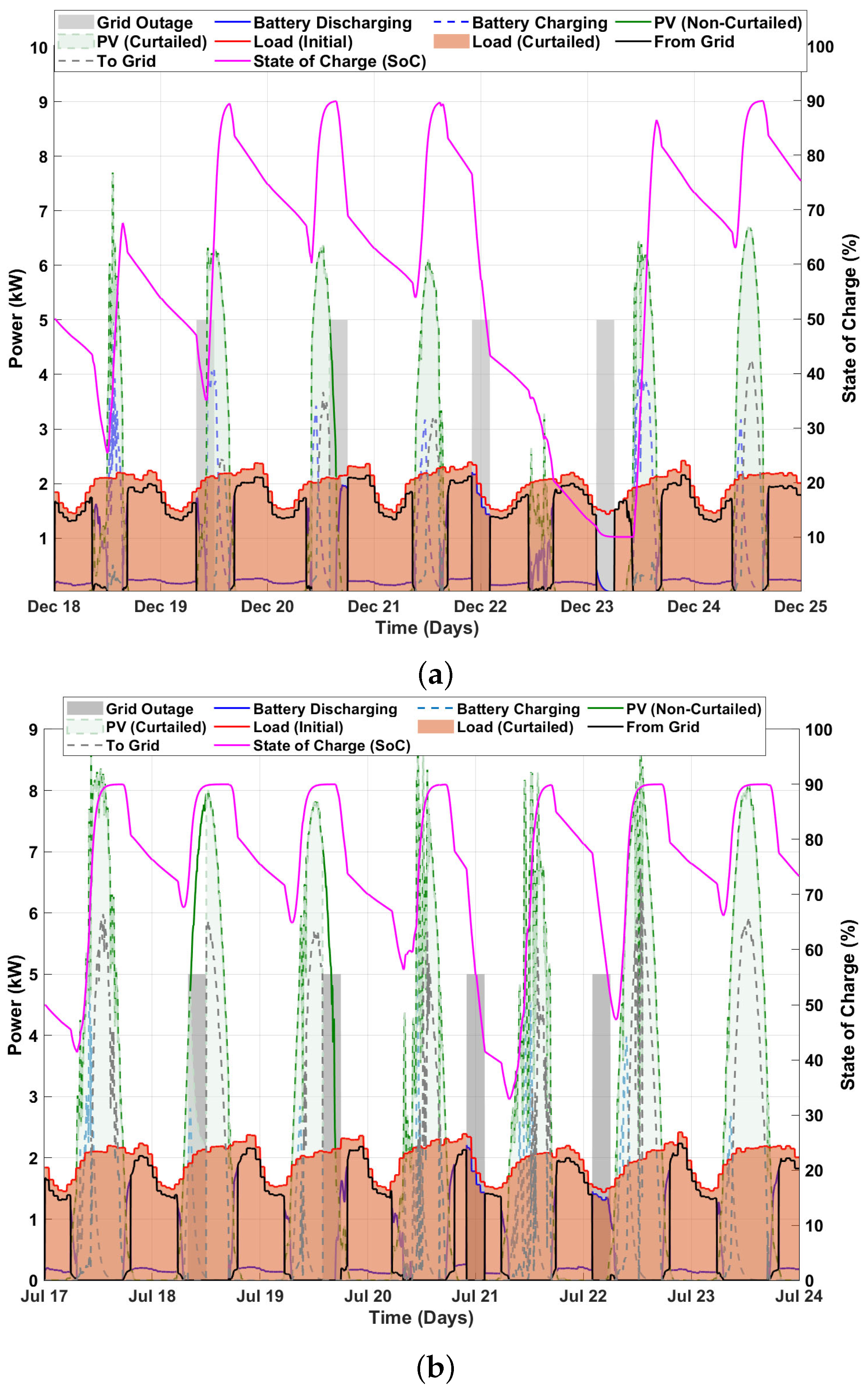 Energies 18 06115 g007