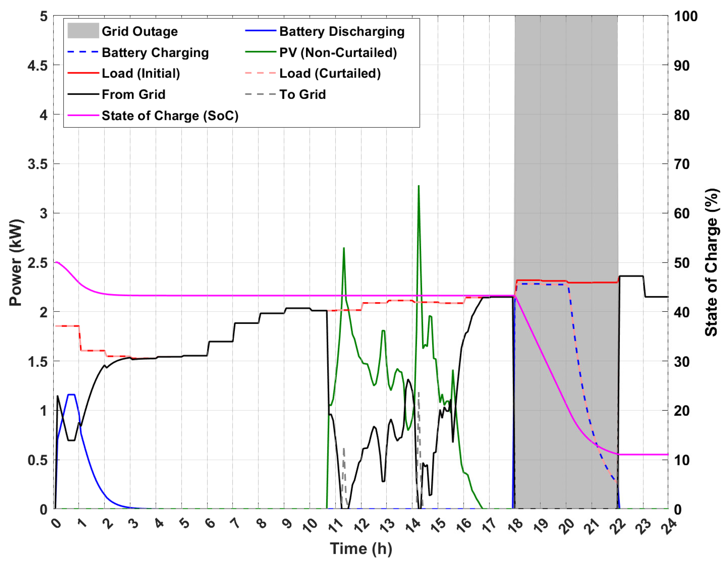Energies 18 06115 g008