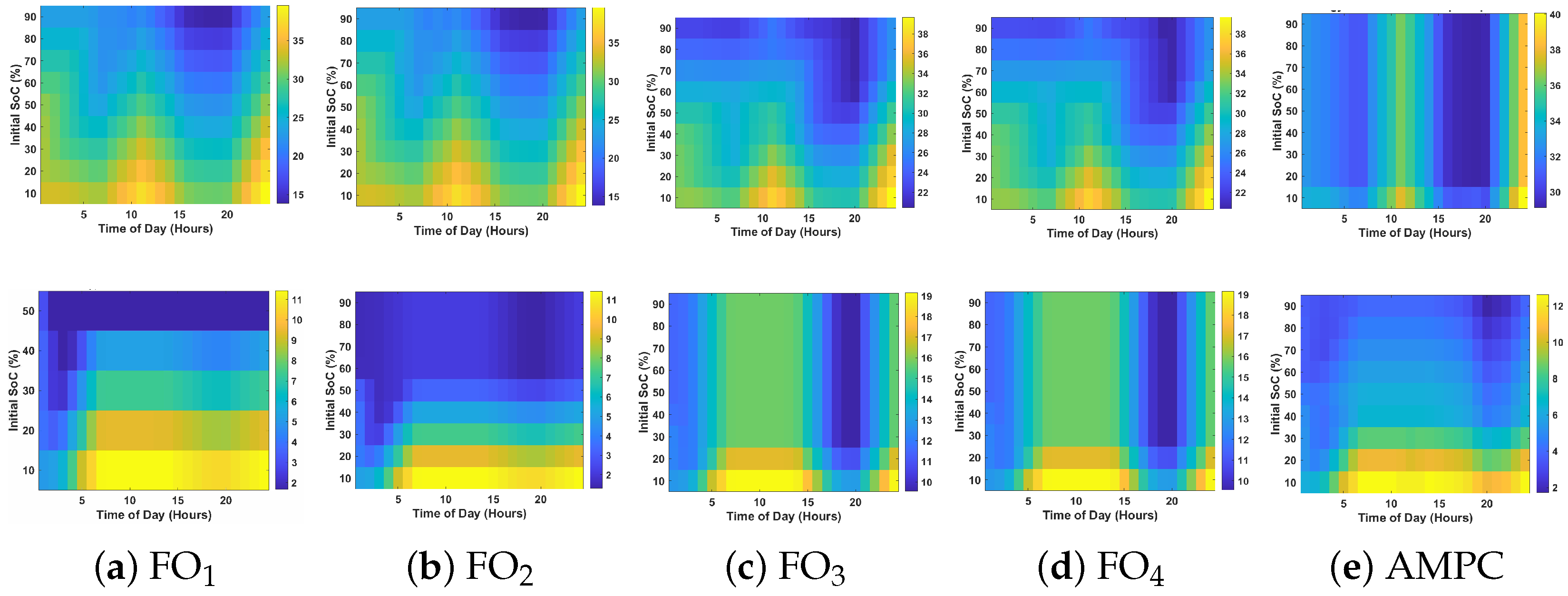 Energies 18 06115 g009