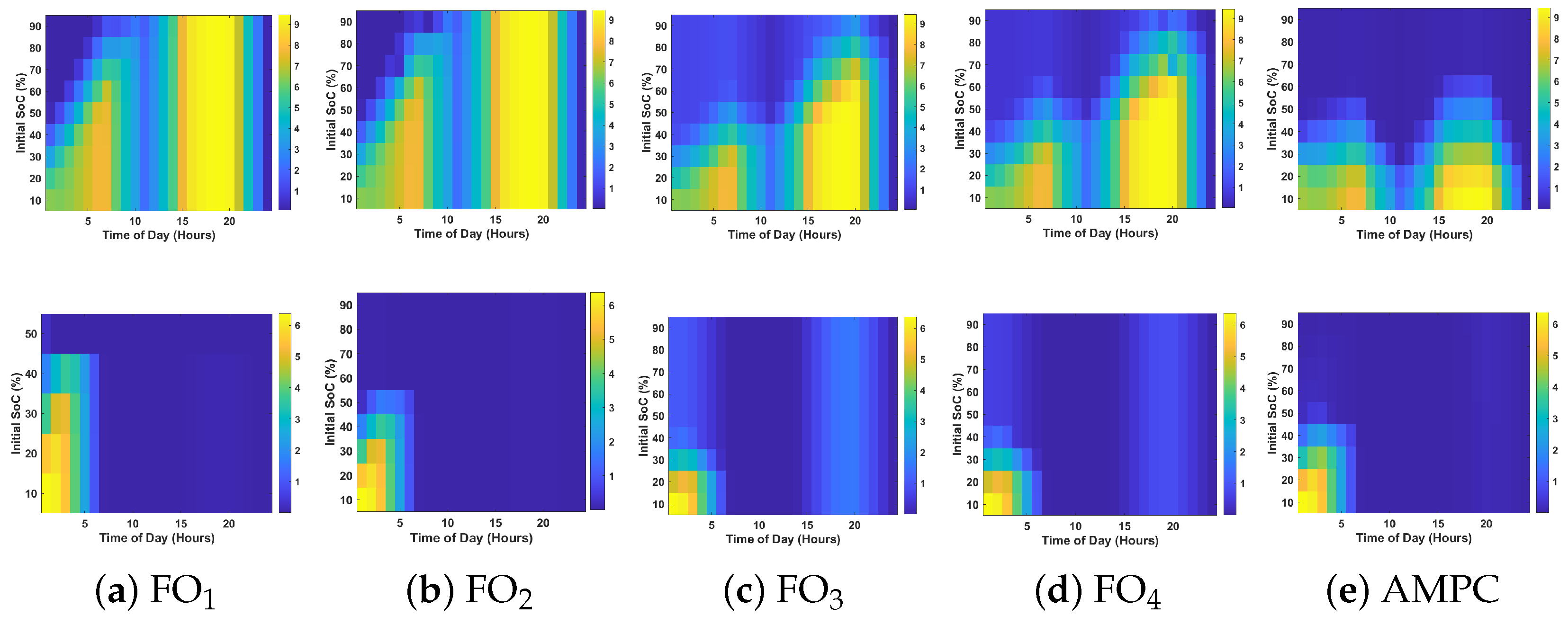 Energies 18 06115 g010
