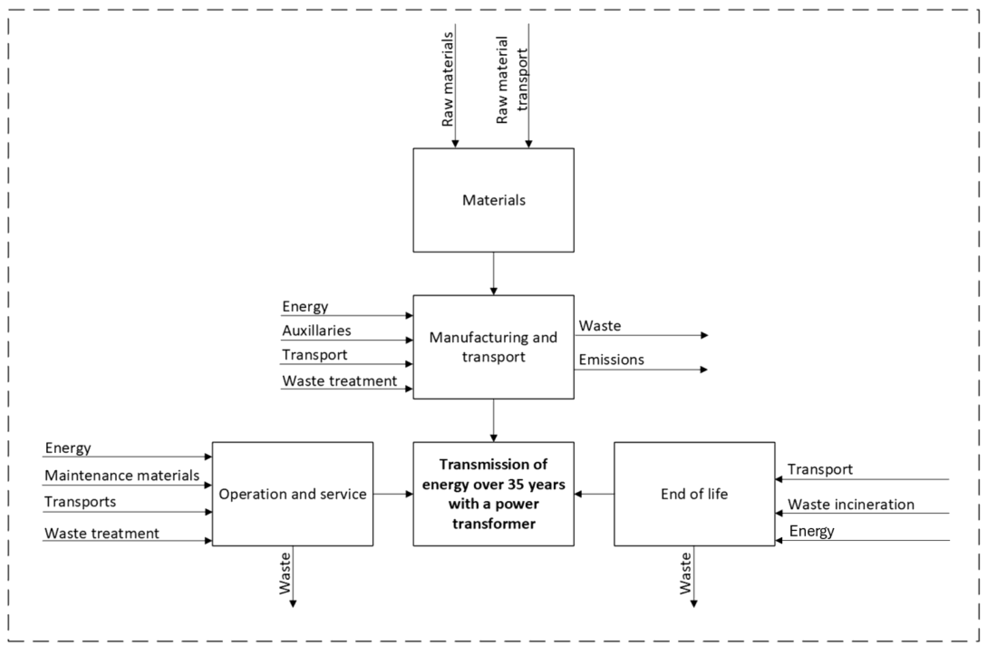 Energies 18 06118 g001