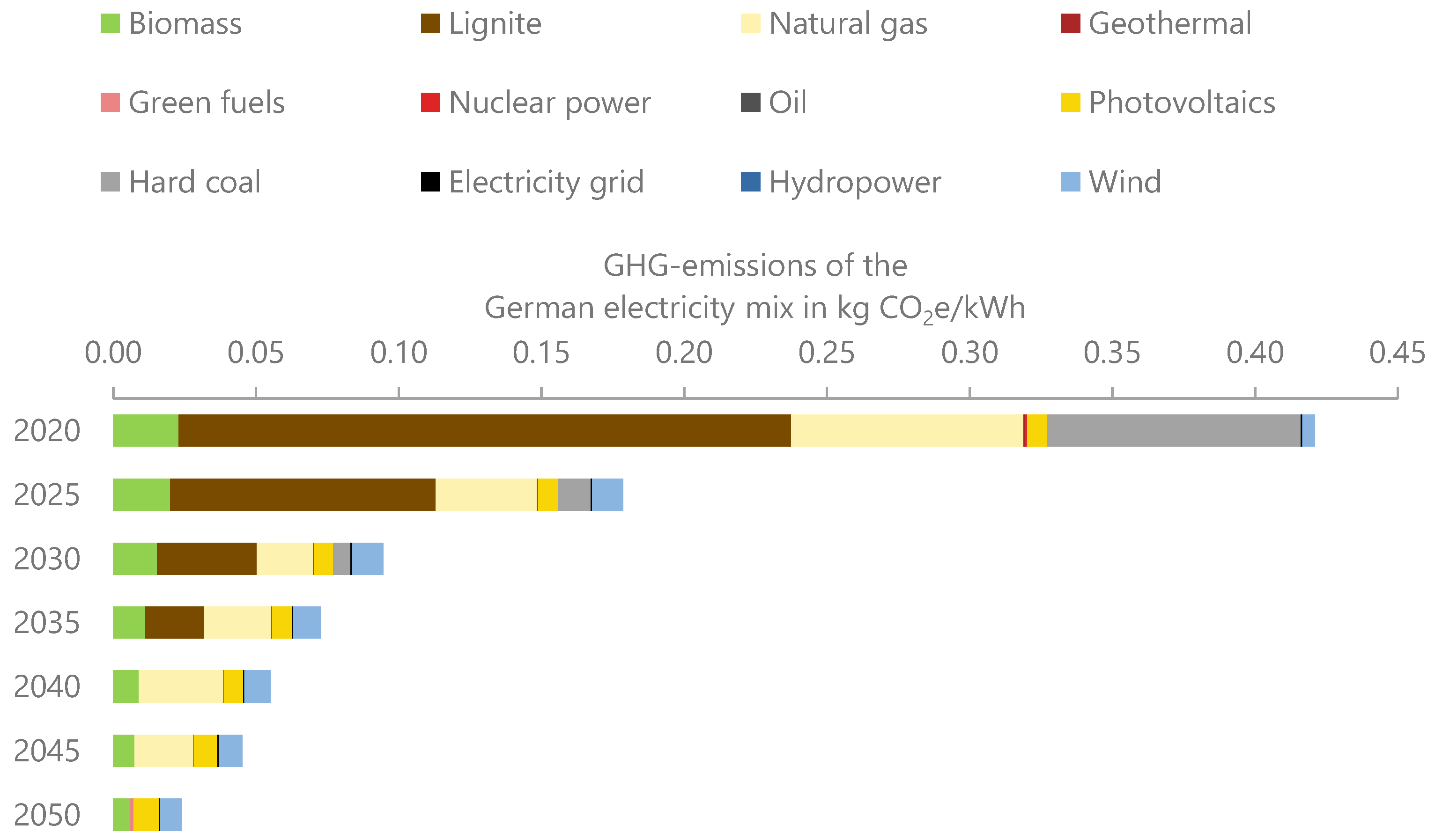 Energies 18 06118 g003