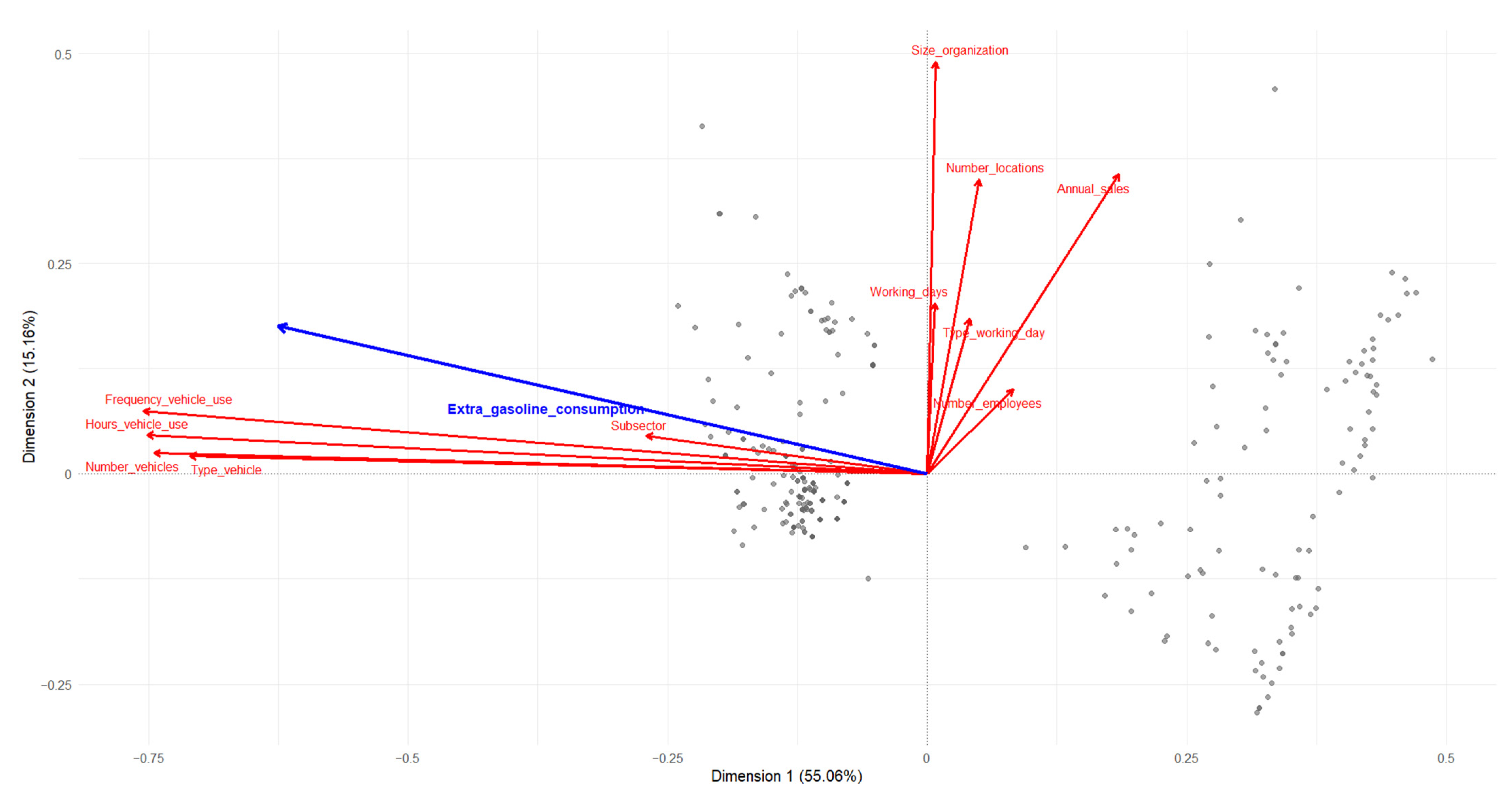 Energies 18 06120 g007