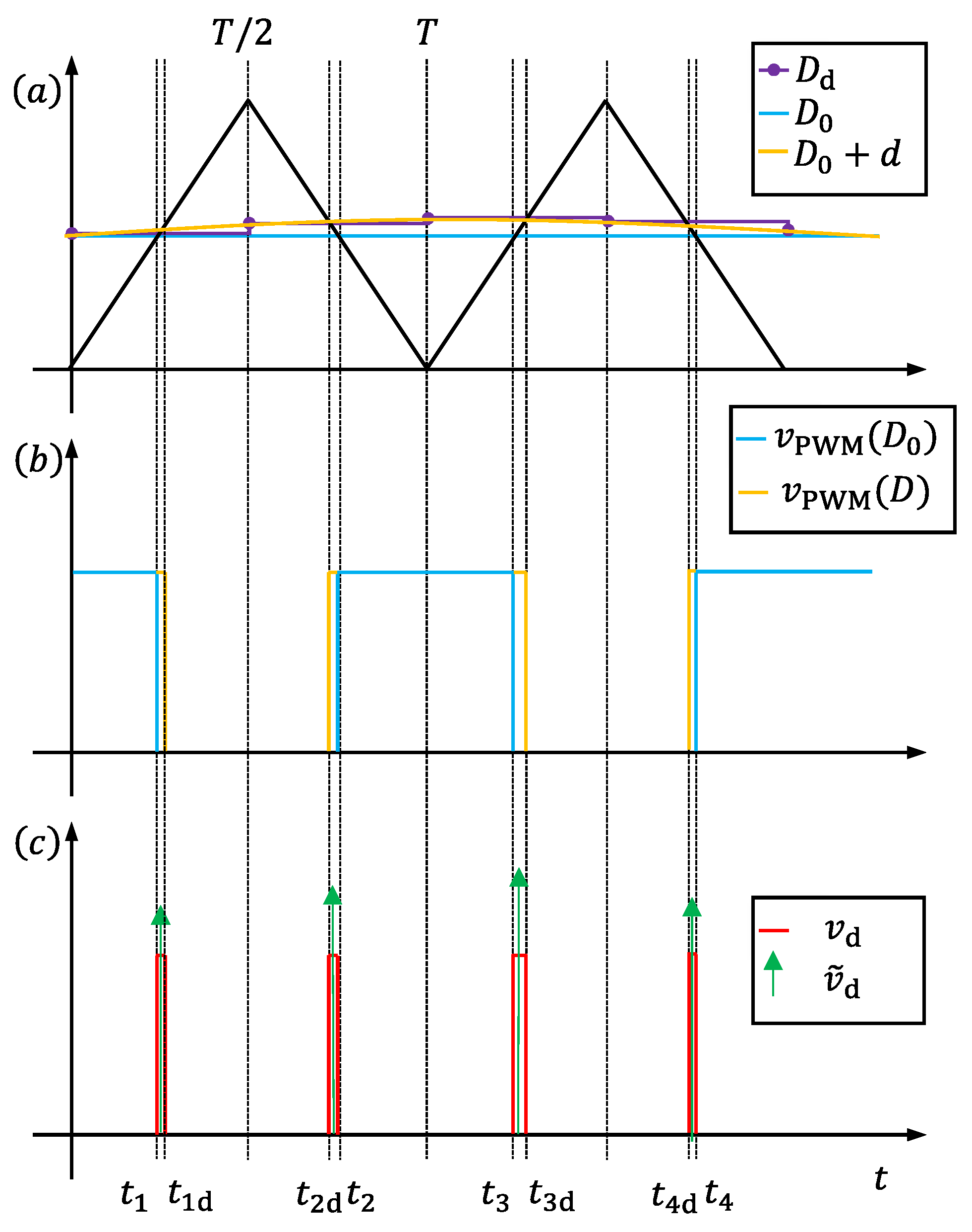Energies 18 06121 g006