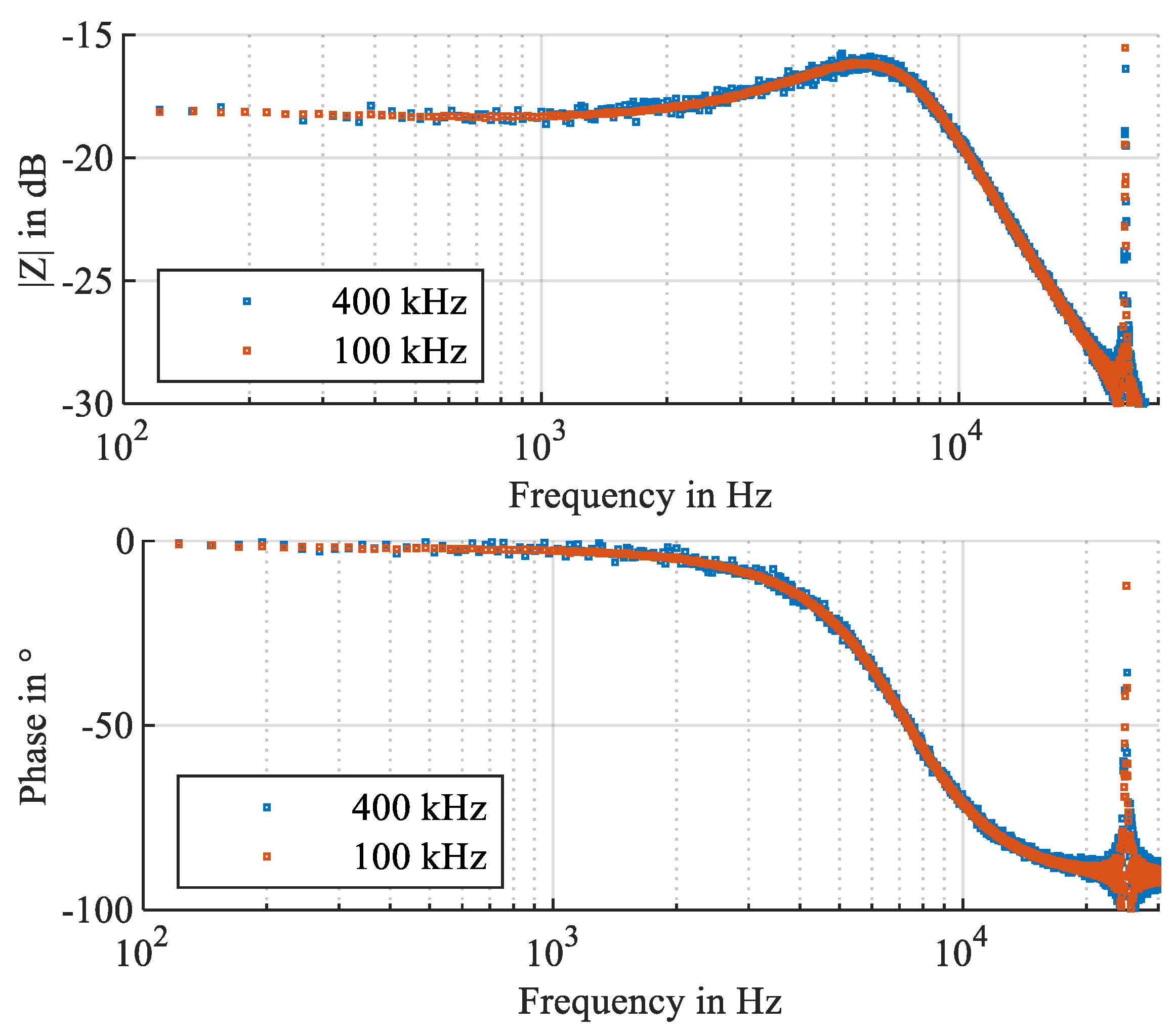 Energies 18 06121 g018