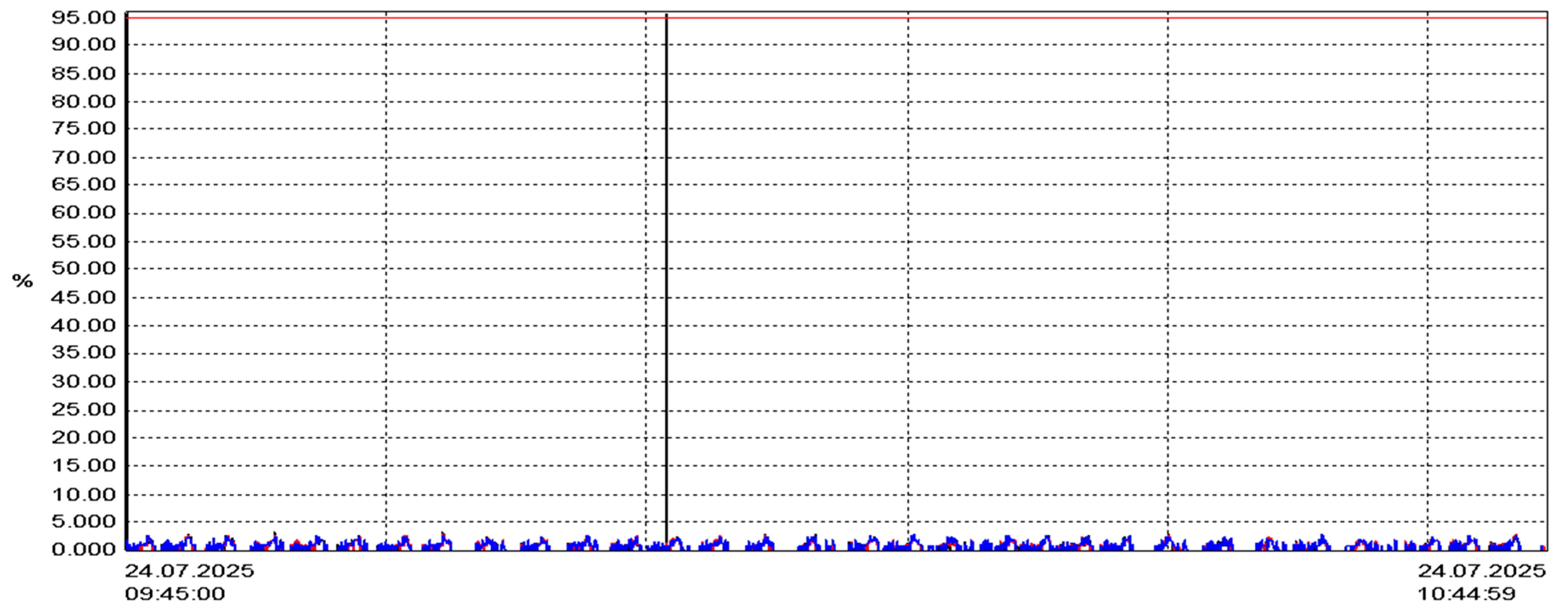 Energies 18 06123 g017