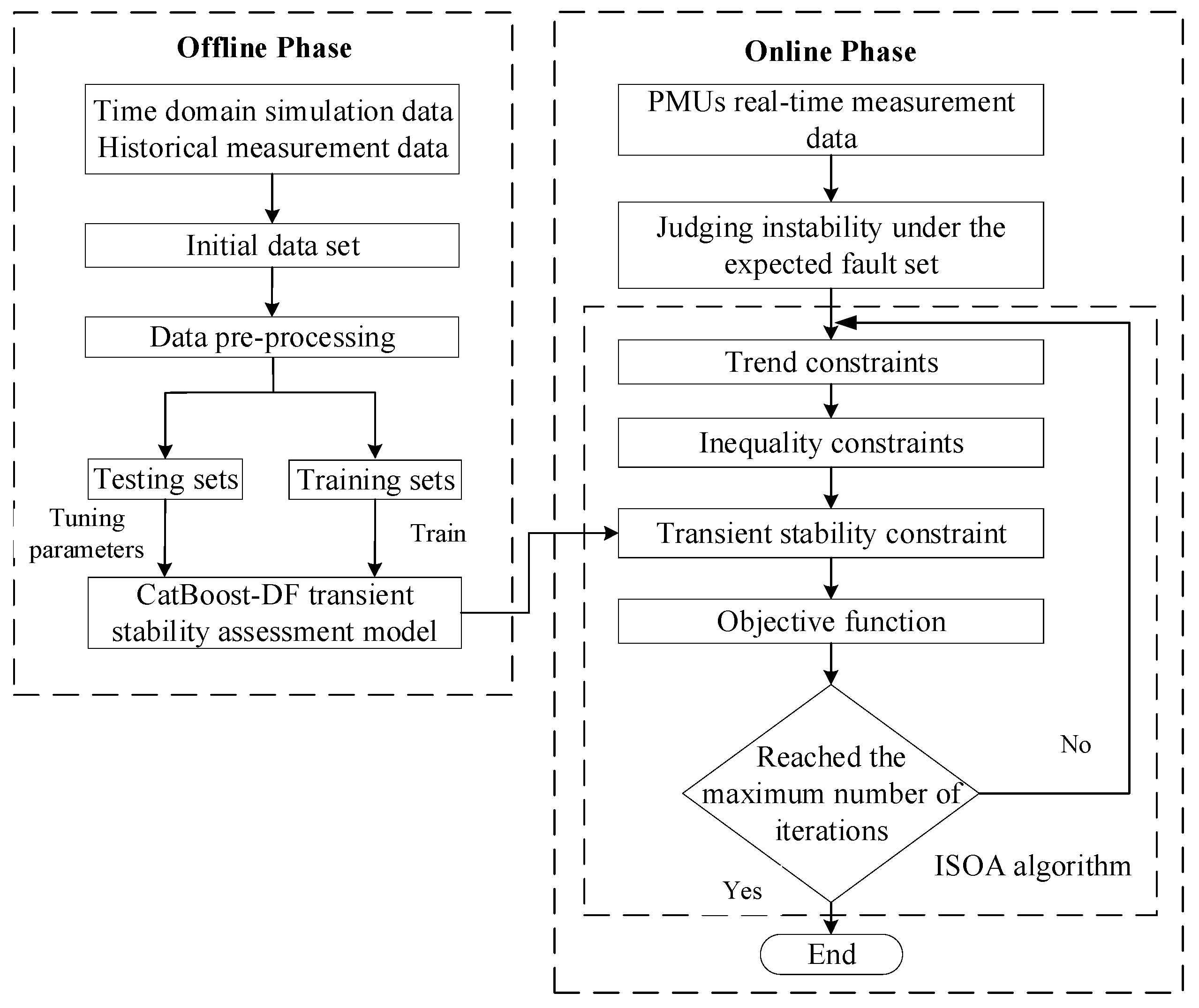 Energies 18 06126 g002