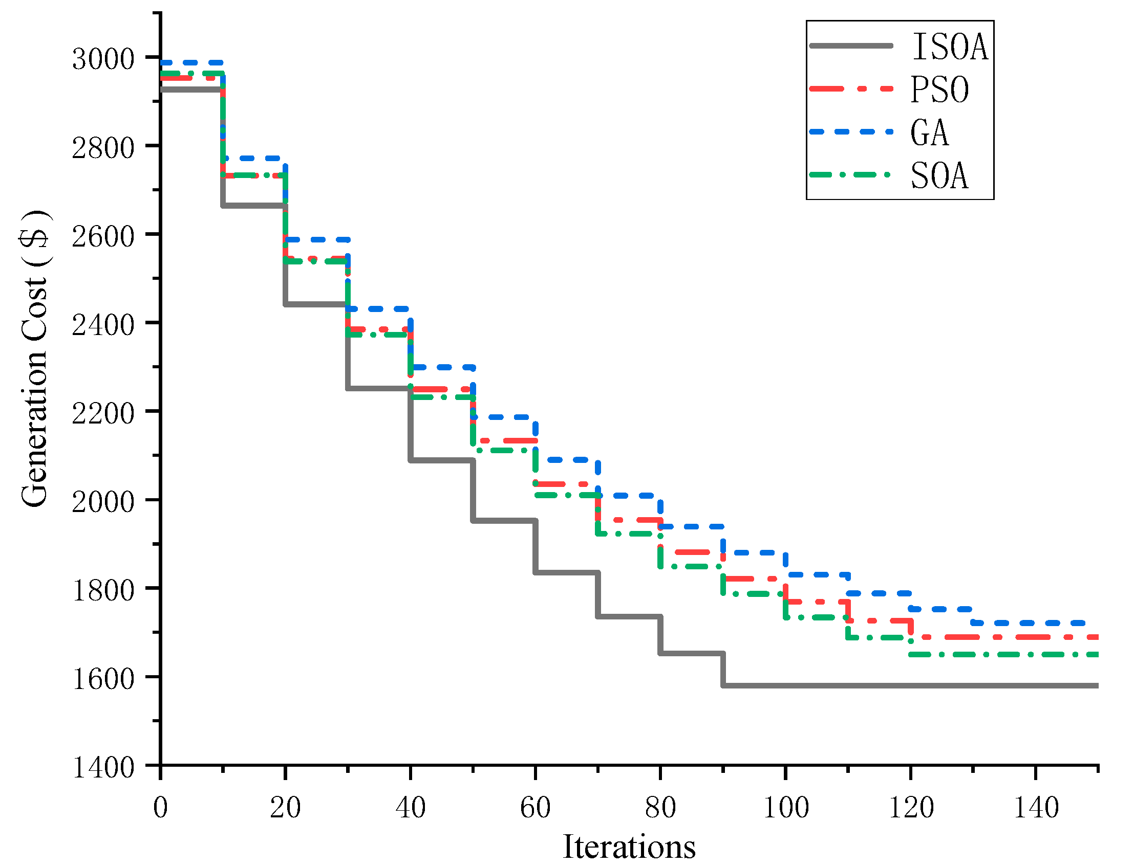 Energies 18 06126 g004