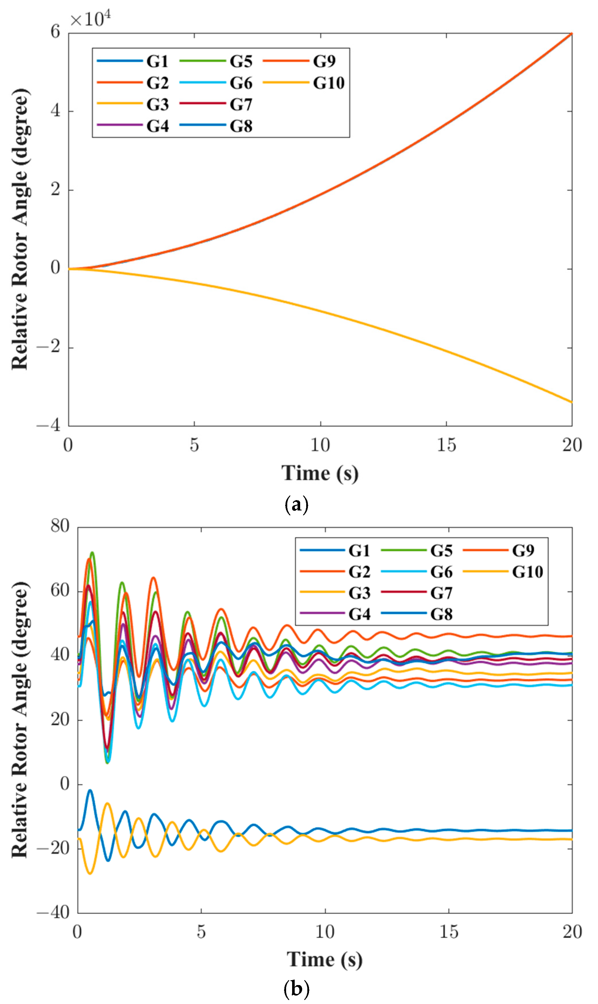 Energies 18 06126 g005