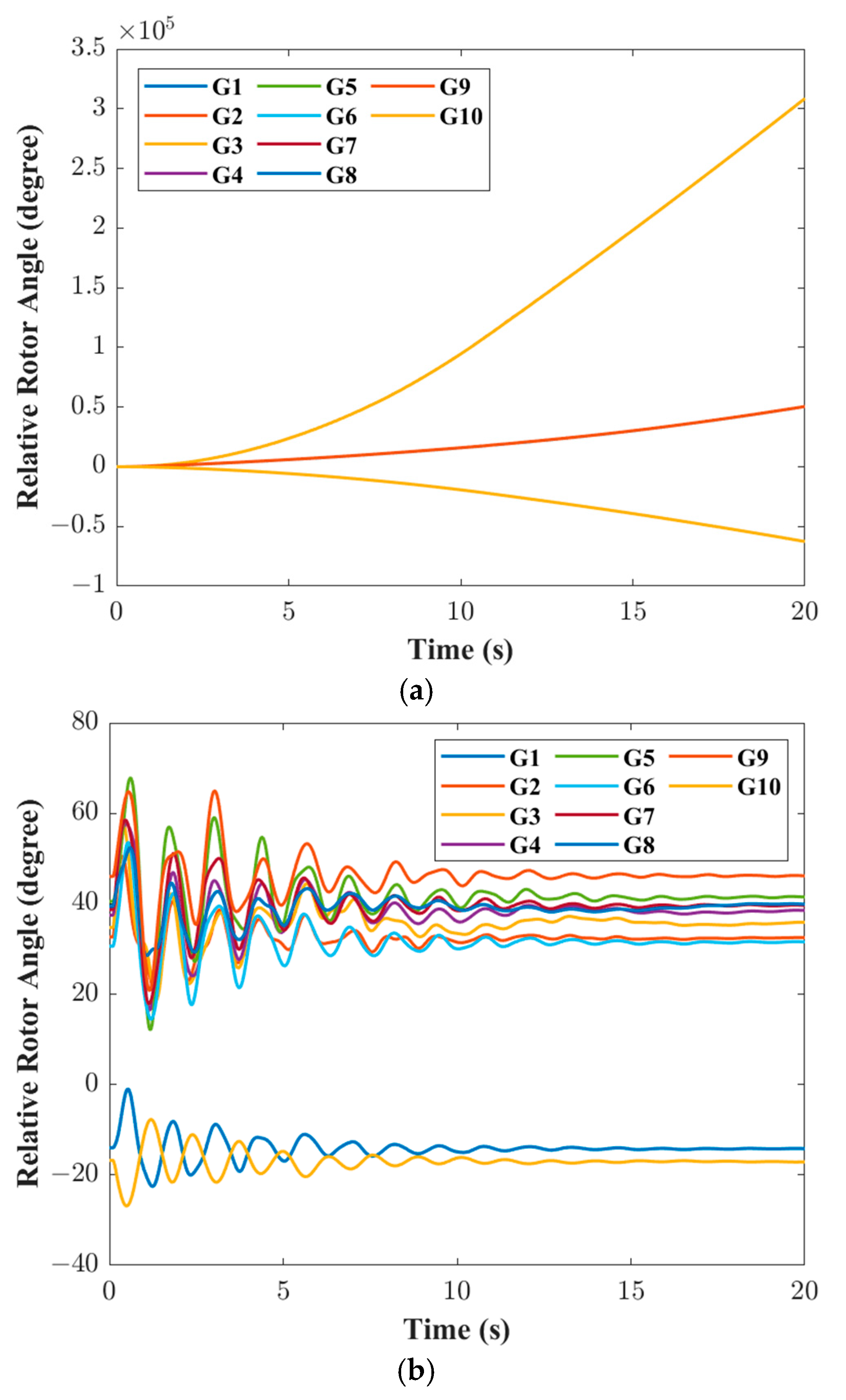 Energies 18 06126 g006