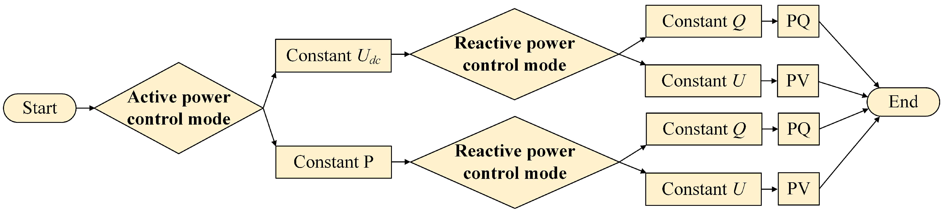 Energies 18 06127 g002