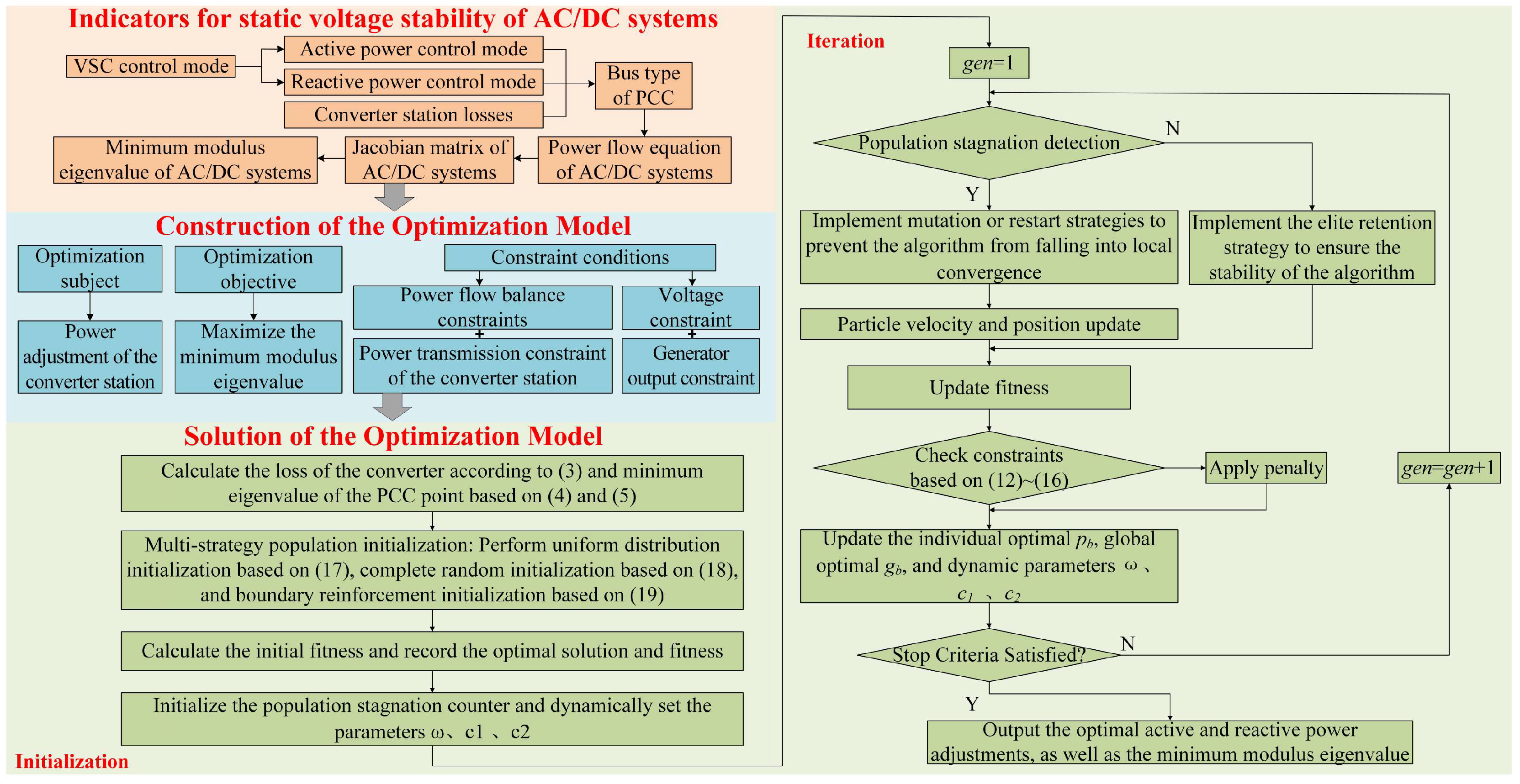 Energies 18 06127 g003