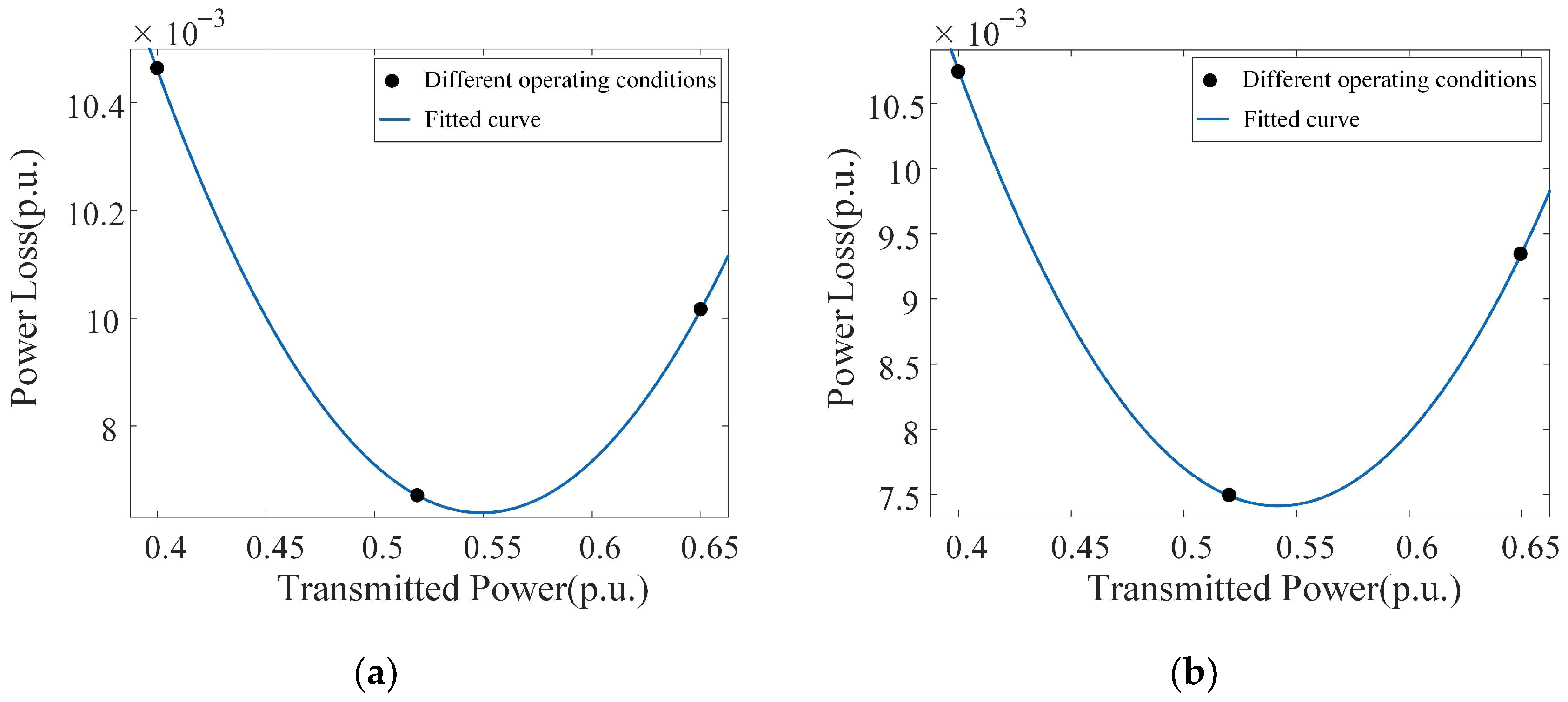 Energies 18 06127 g005