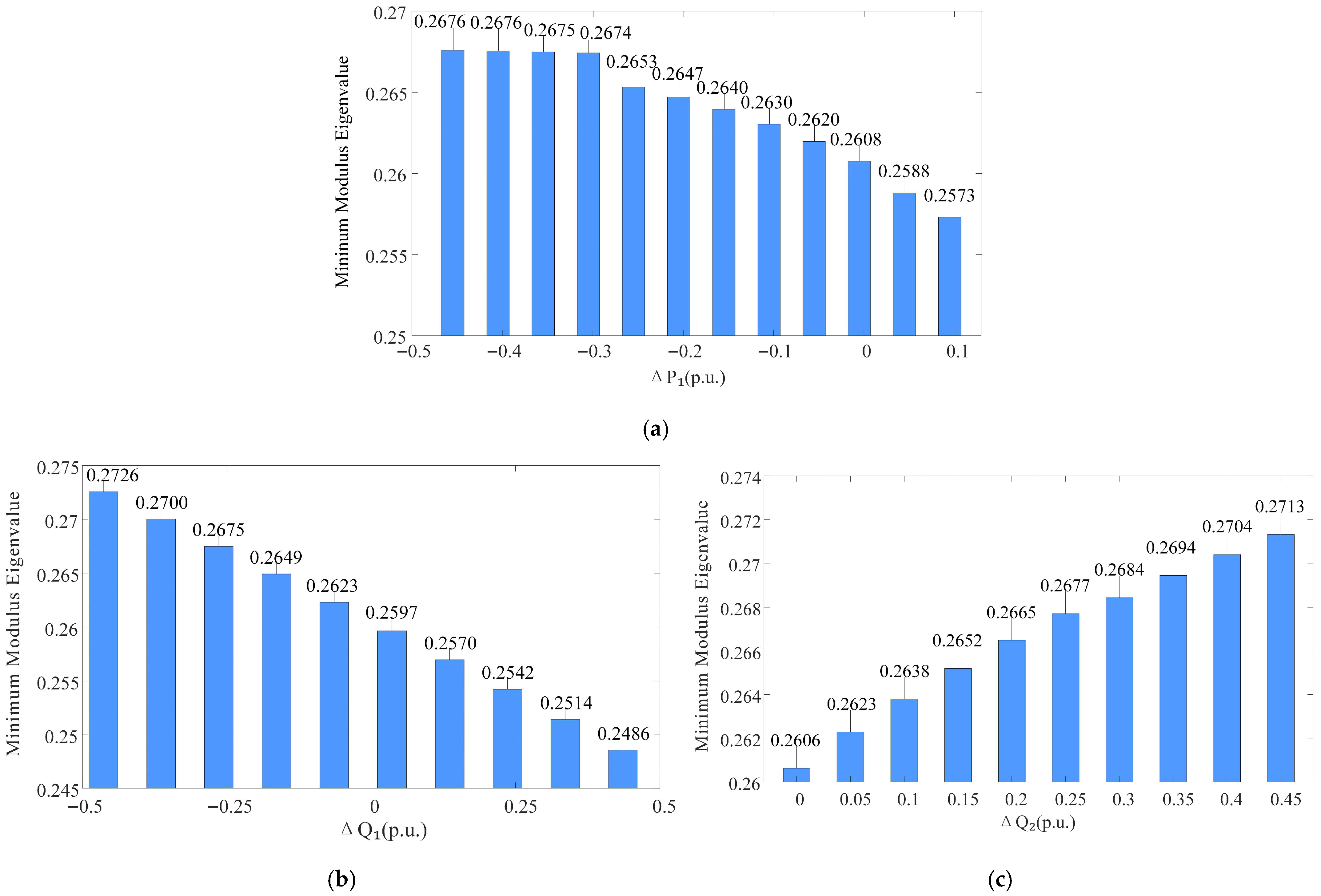 Energies 18 06127 g006