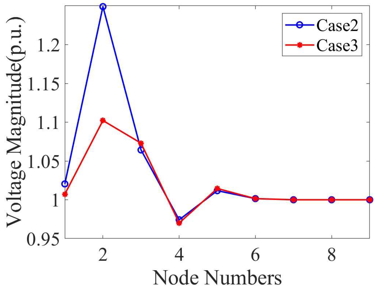 Energies 18 06127 g008