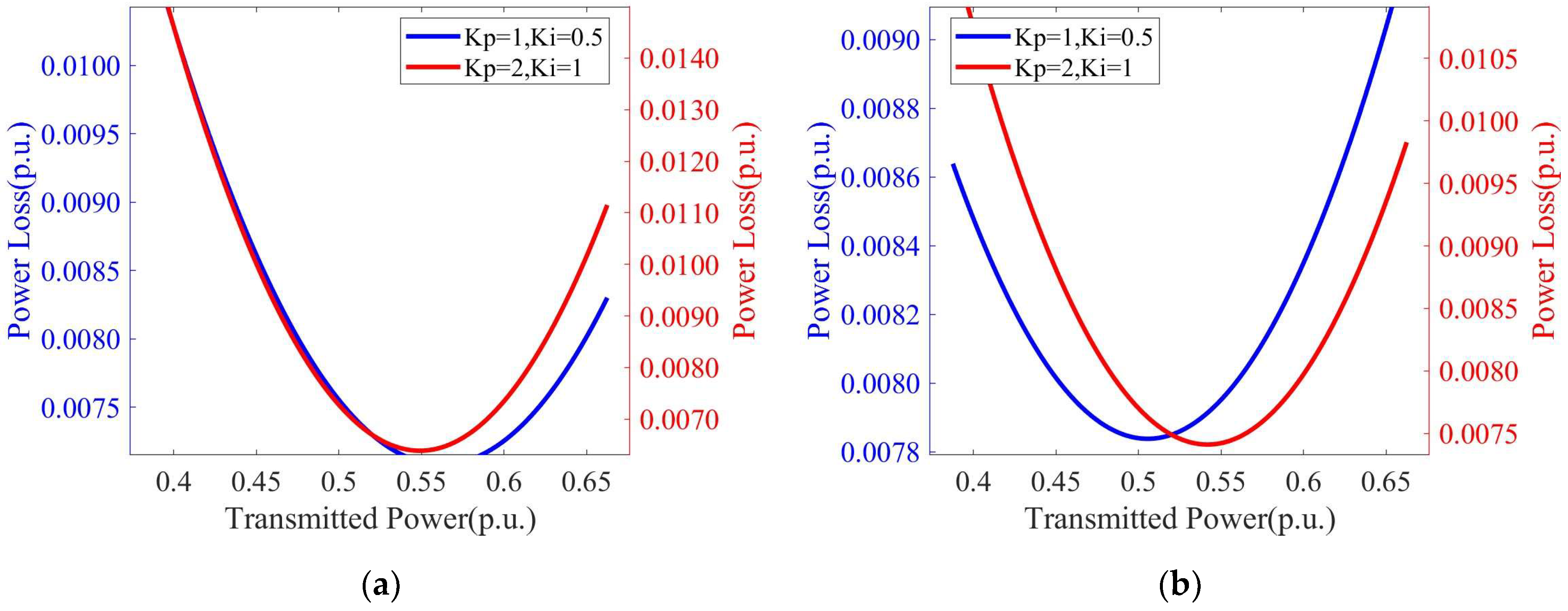 Energies 18 06127 g009