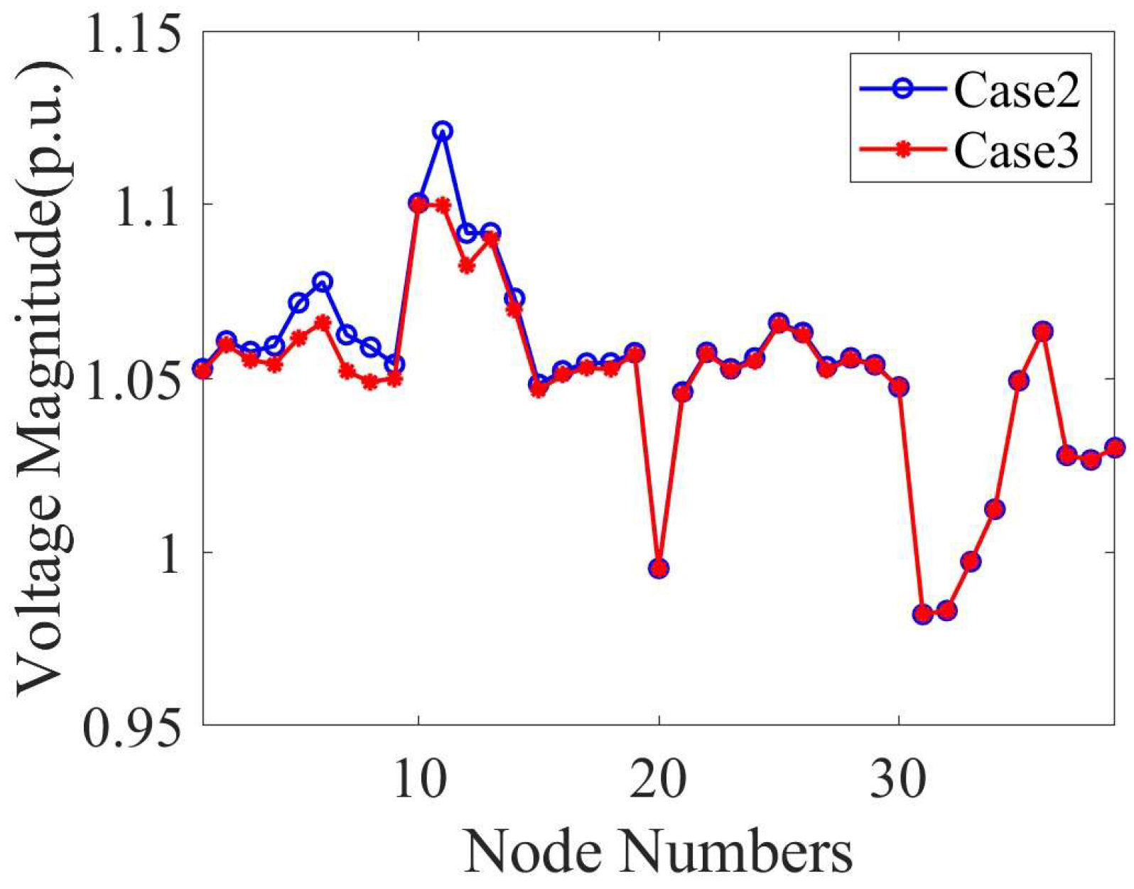 Energies 18 06127 g011