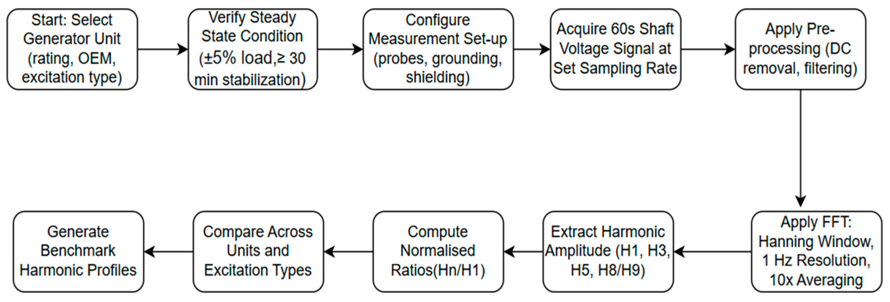 Energies 18 06128 g002