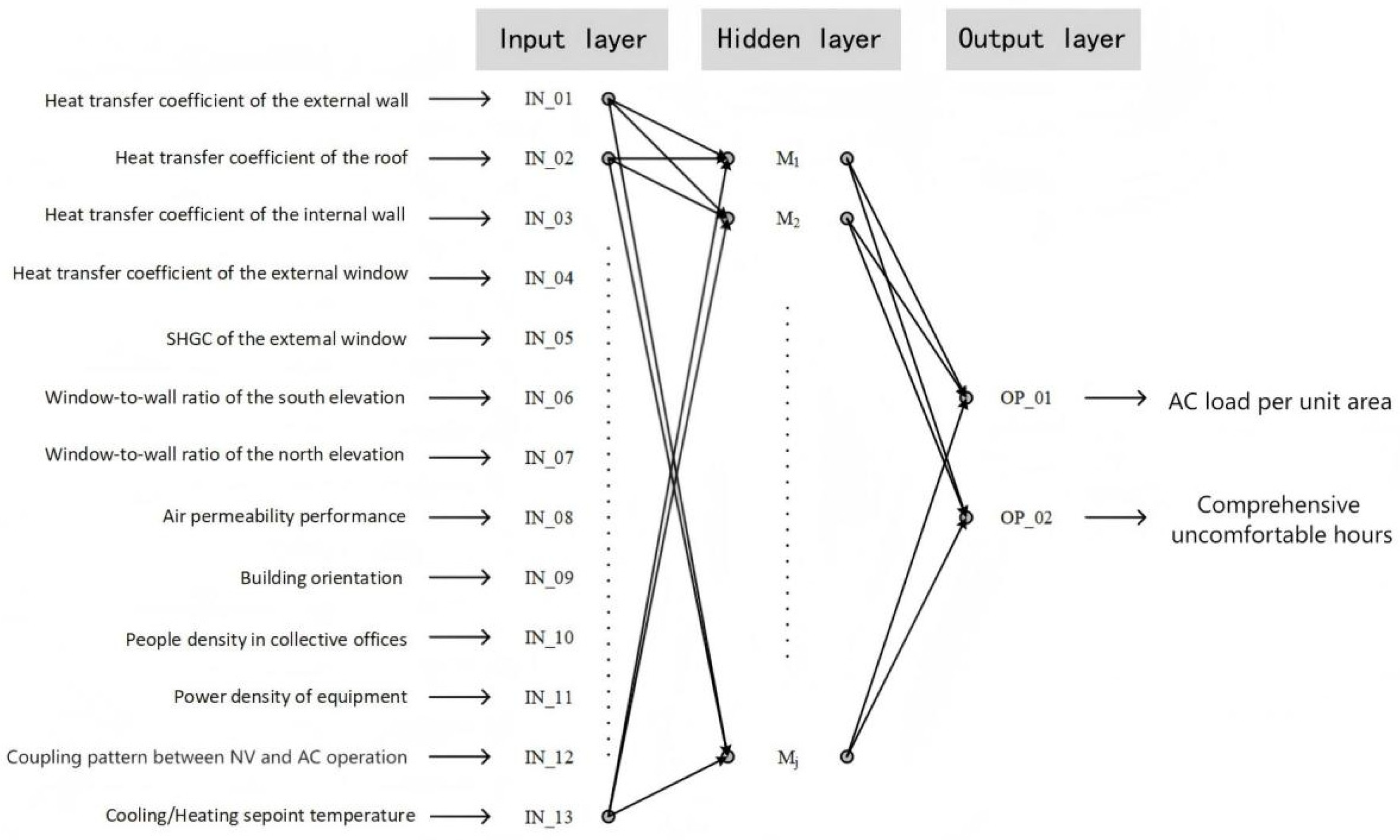 Energies 18 06130 g002