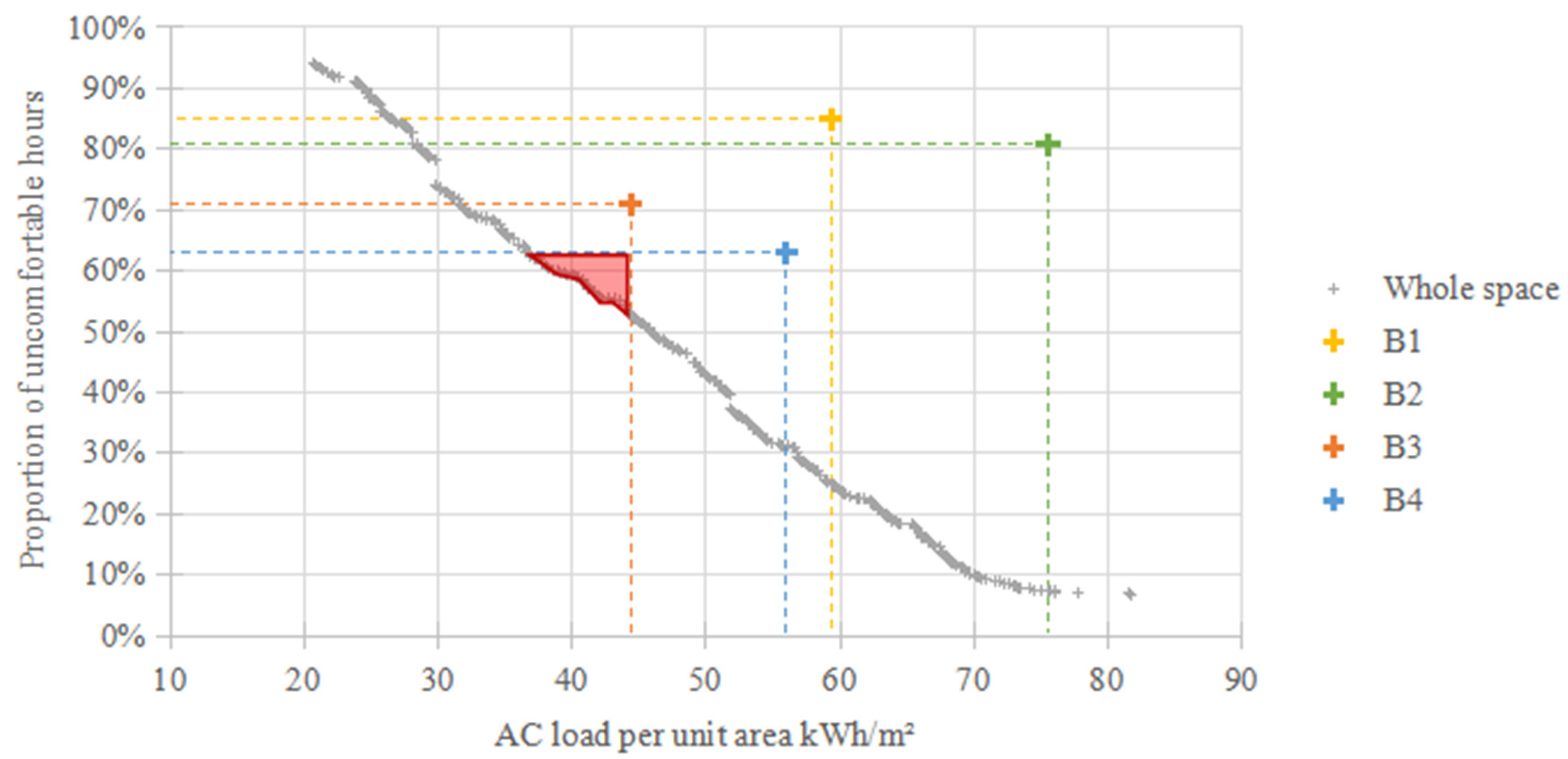 Energies 18 06130 g004
