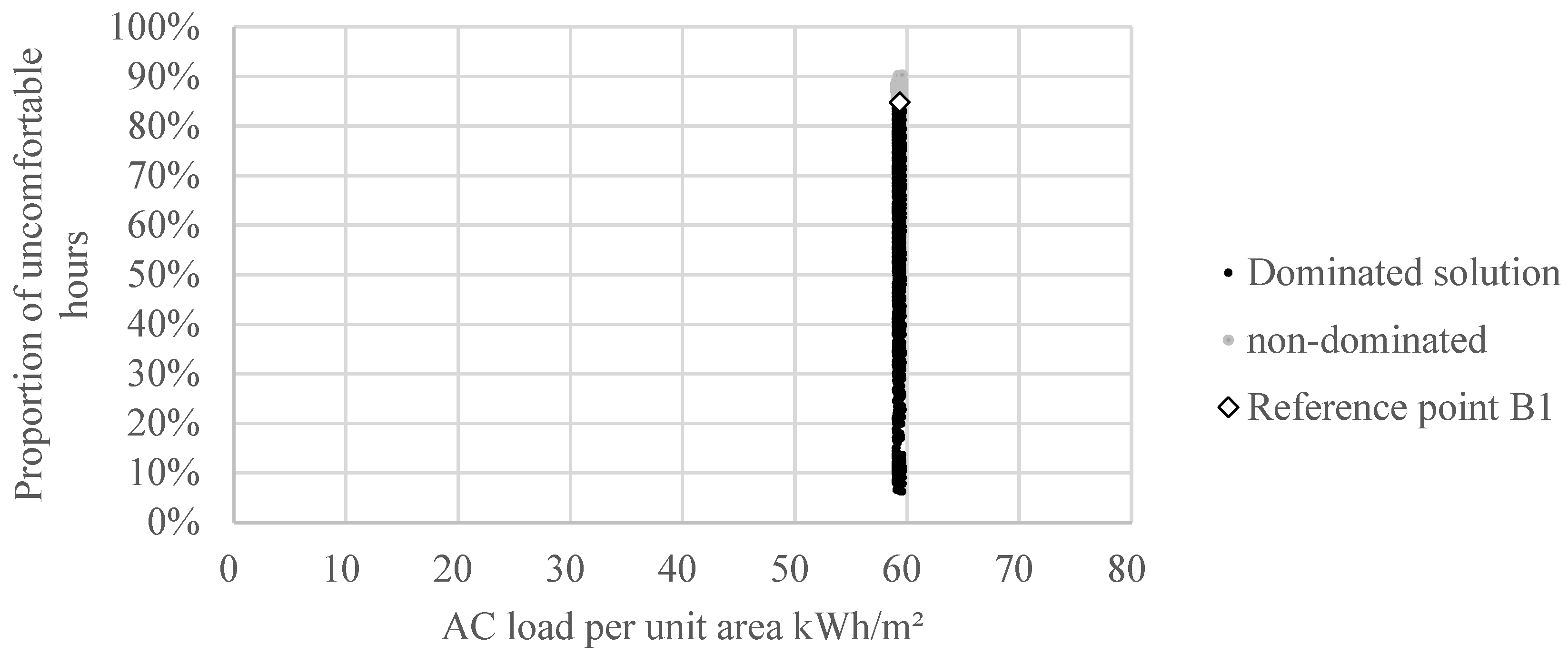 Energies 18 06130 g005